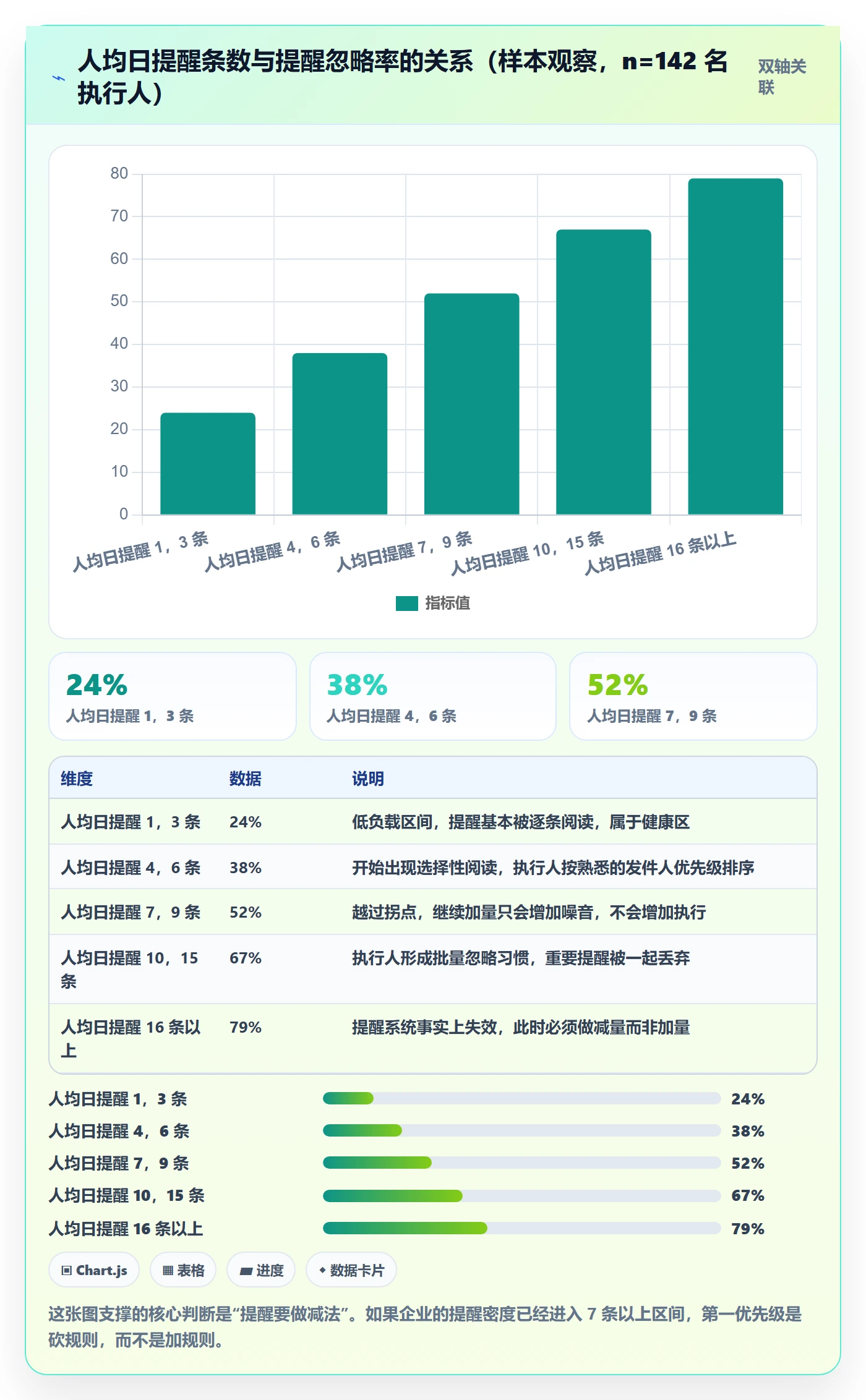 督办落地方案:PMO开展任务提醒的制度设计案例解析