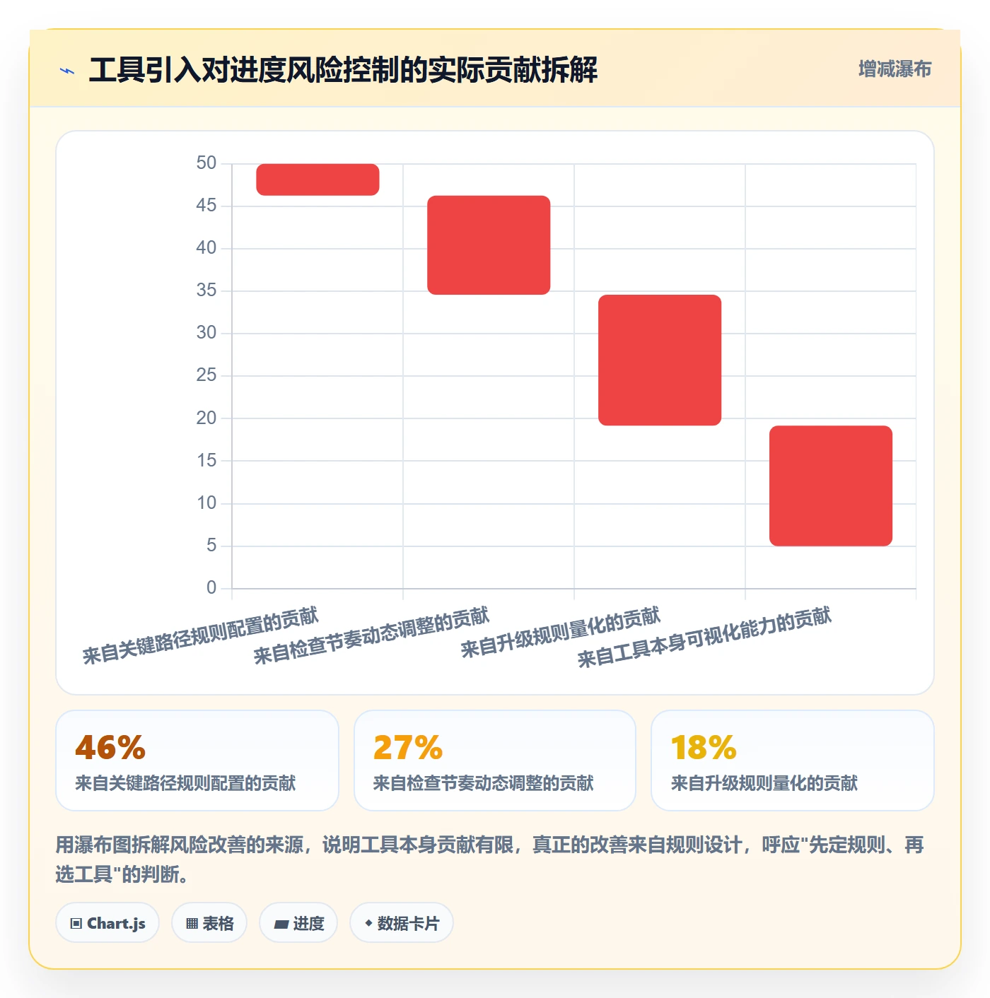 阶段进度落地方案:管理层开展进度管理的风险控制案例解析