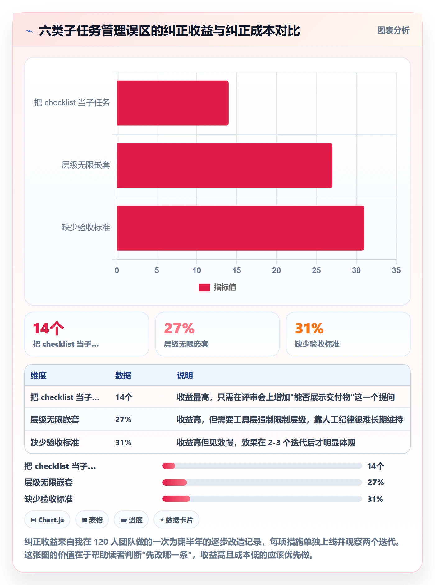 任务管理子任务全流程：产品经理落地方案与一文讲清