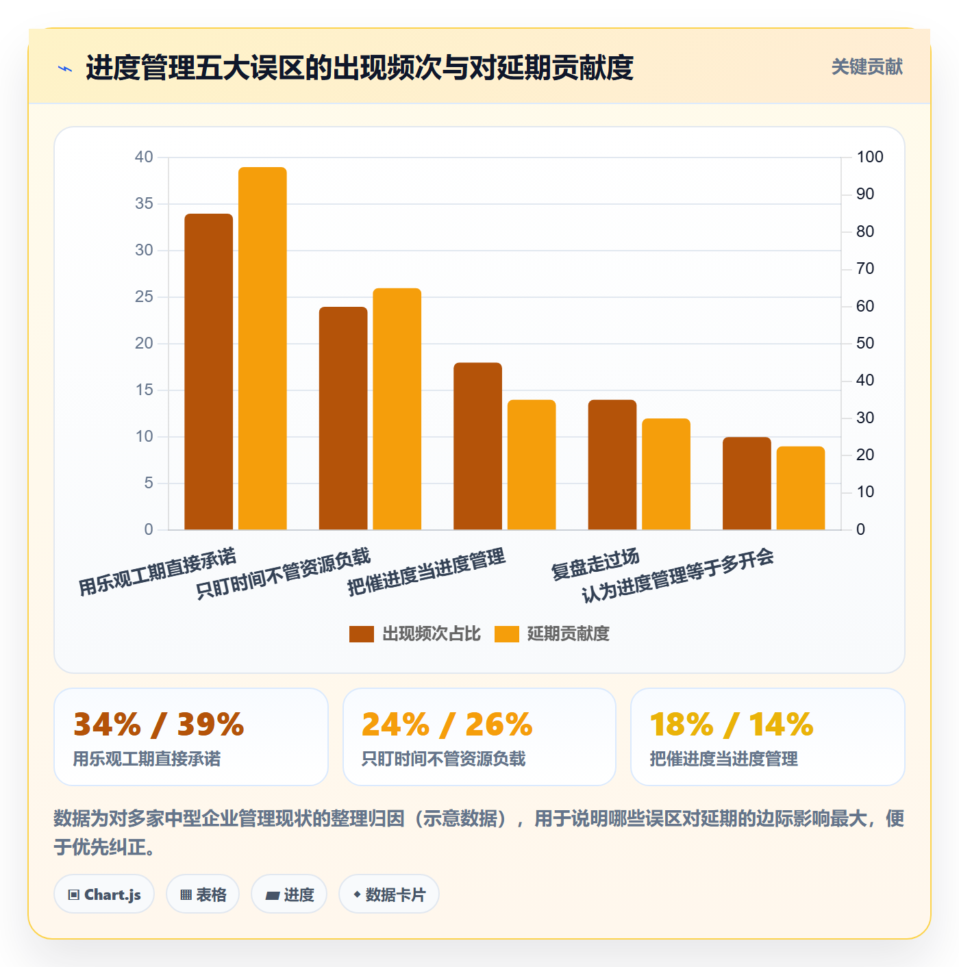 进度管理项目进度教程：企业管理者效率提升，避坑指南
