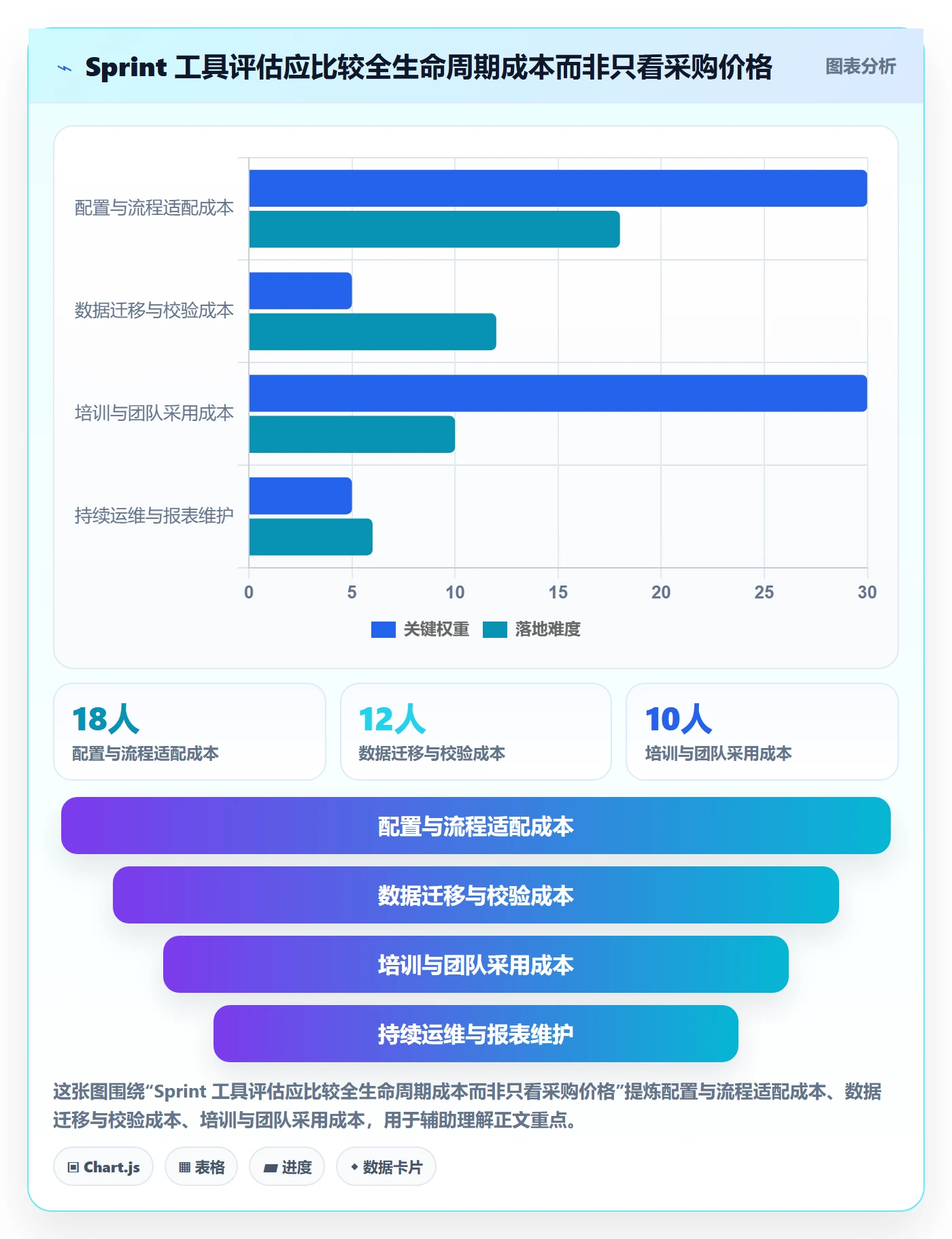 Sprint管理指南：研发团队如何做好迭代管理，数据分析全流程