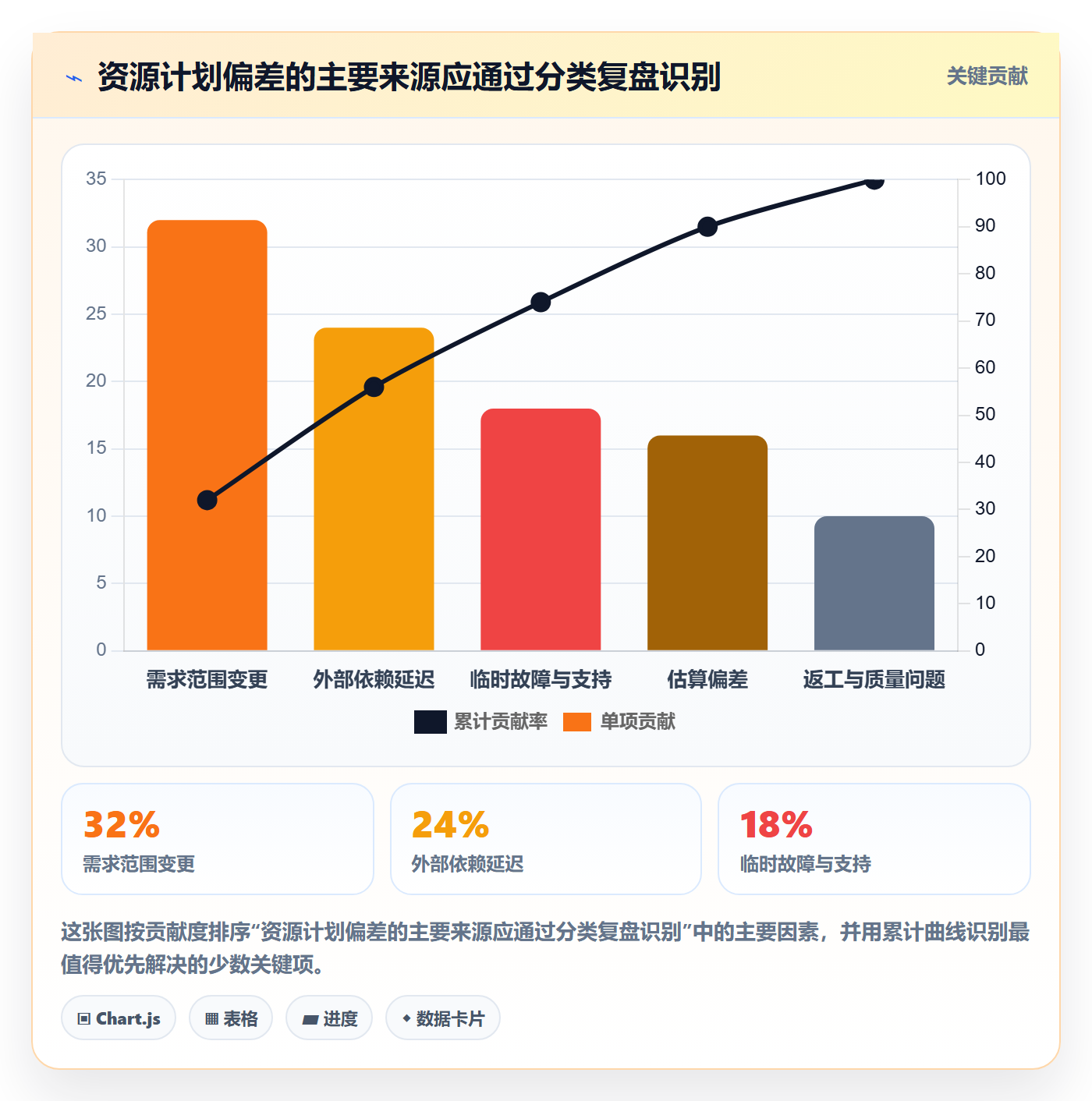 资源占用实操方法:跨部门团队提升资源管理效率的数据分析方法与模板