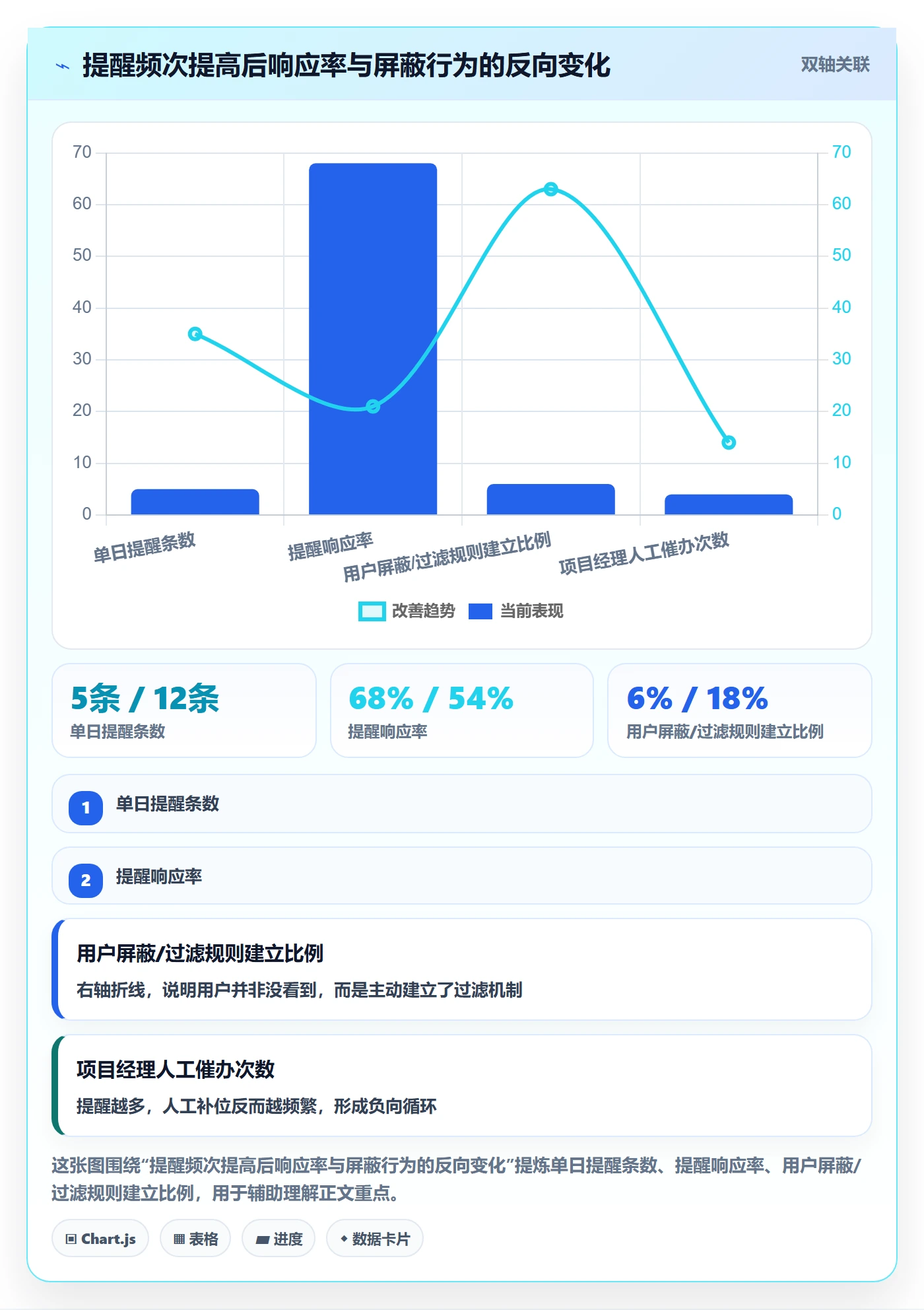 自动提醒怎么做?项目经理效率提升:任务提醒从0到1