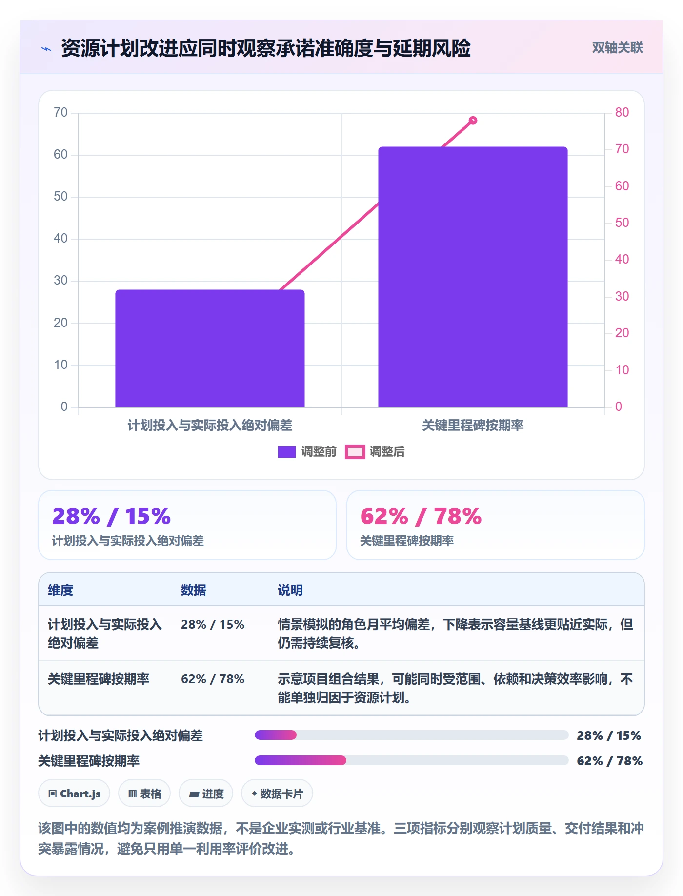 人力资源计划如何做好投入比例?PMO制度设计与操作步骤