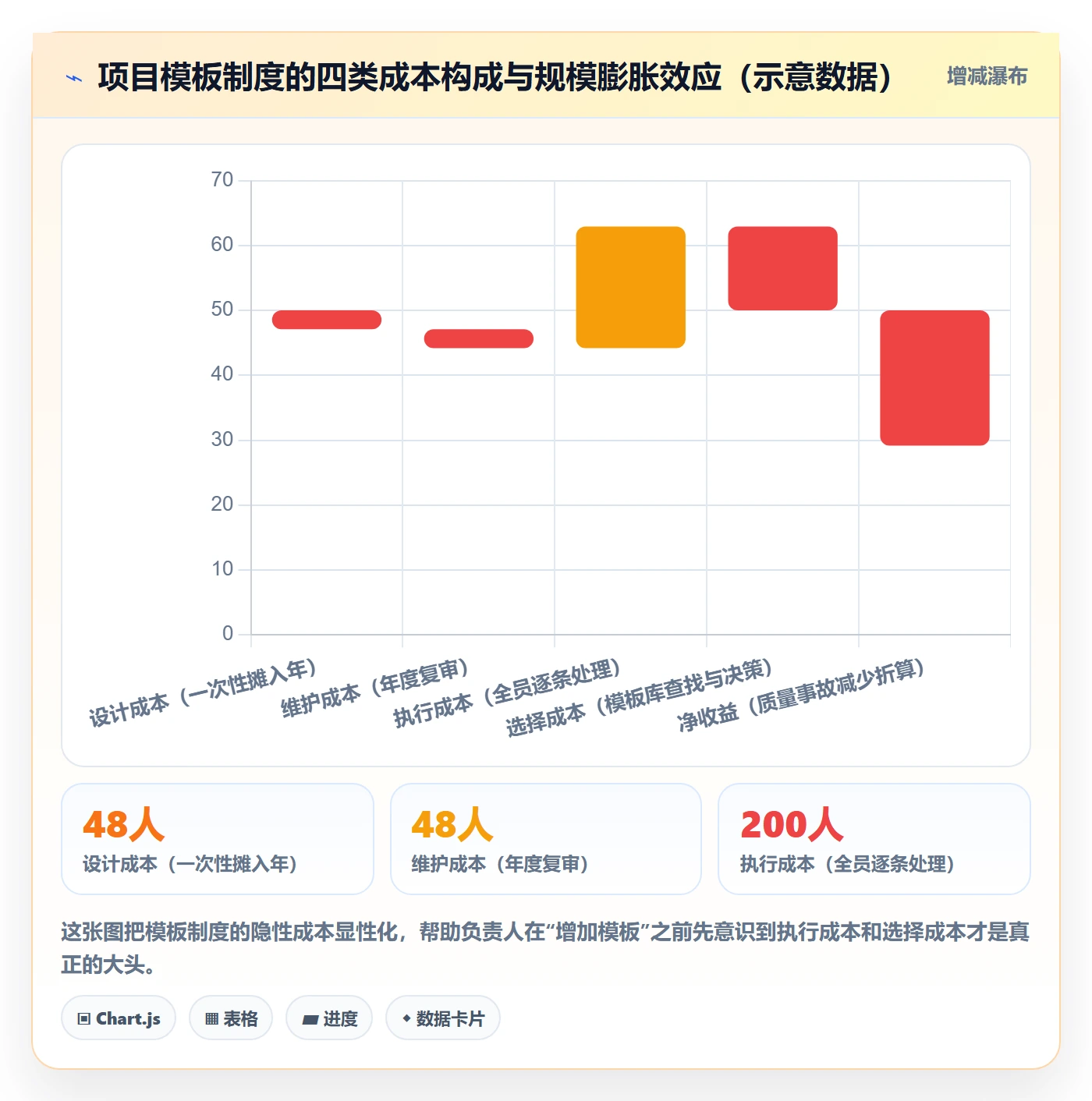 模板任务管理方法大全:项目负责人项目模板制度设计落地清单