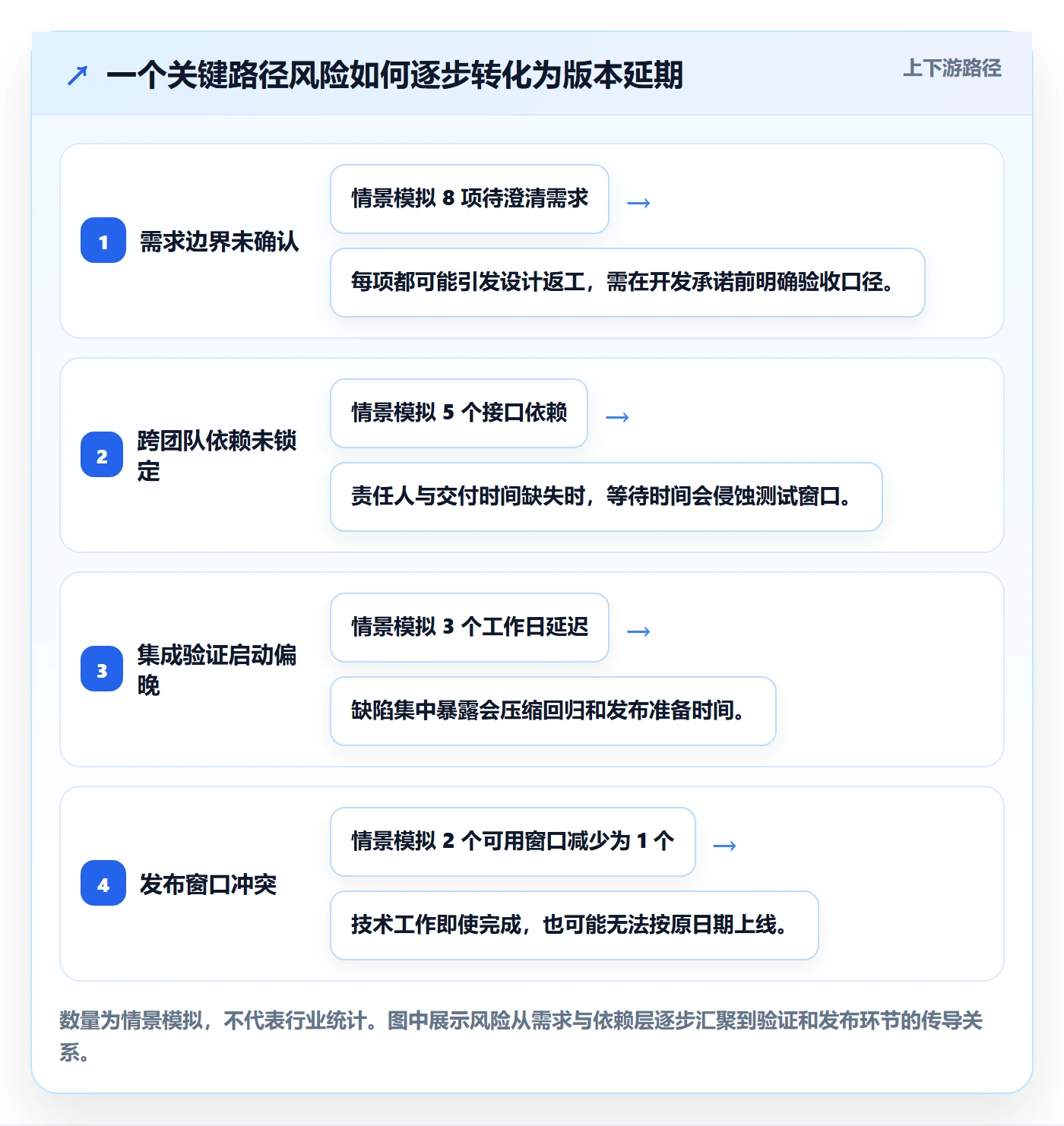 延期最佳实践:产品经理延期管理流程优化,常见问题