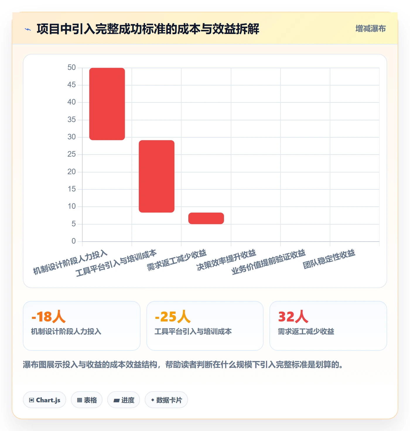 项目目标如何做好成功标准？实施团队协同管理与操作步骤