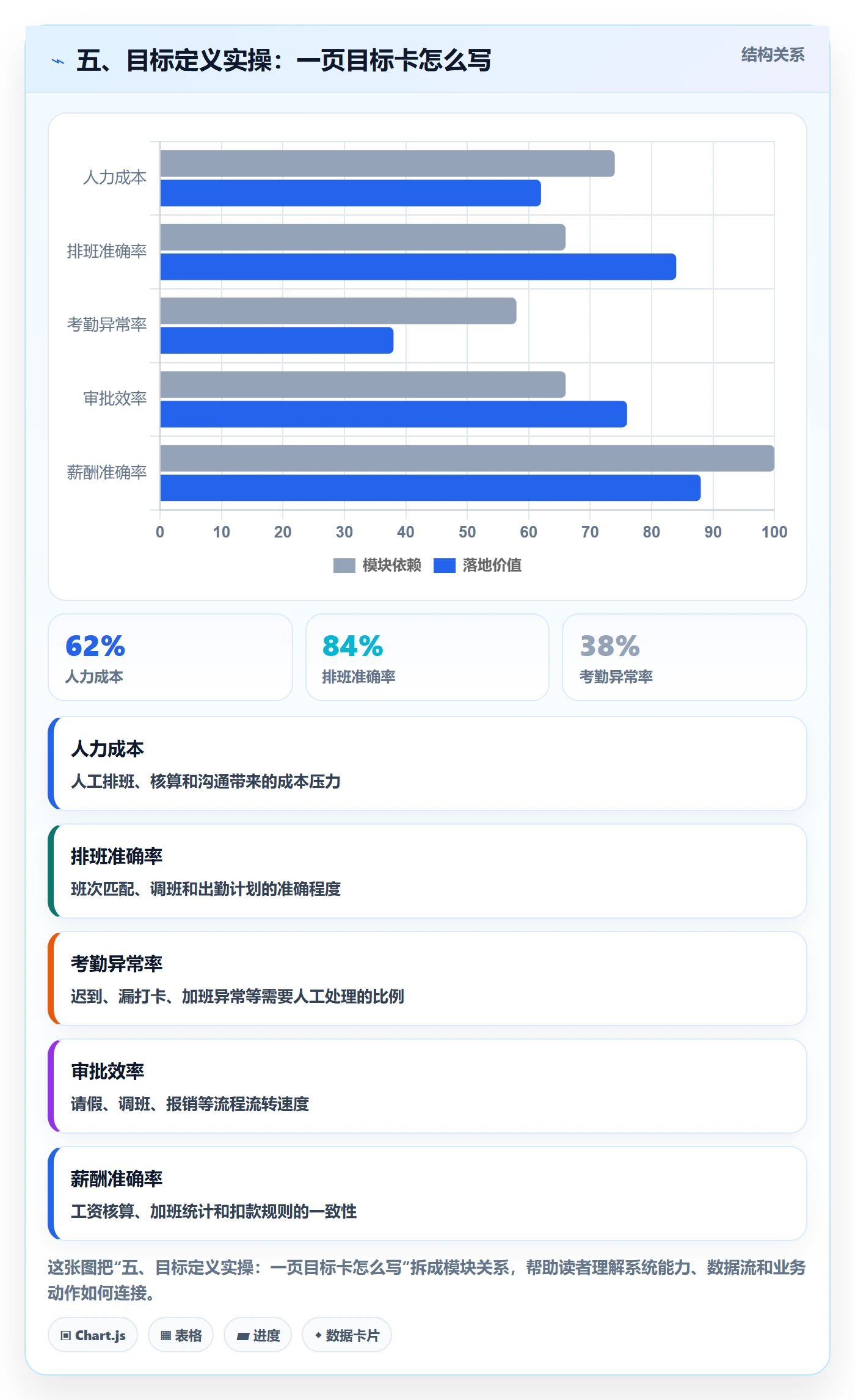 五、目标定义实操:一页目标卡怎么写