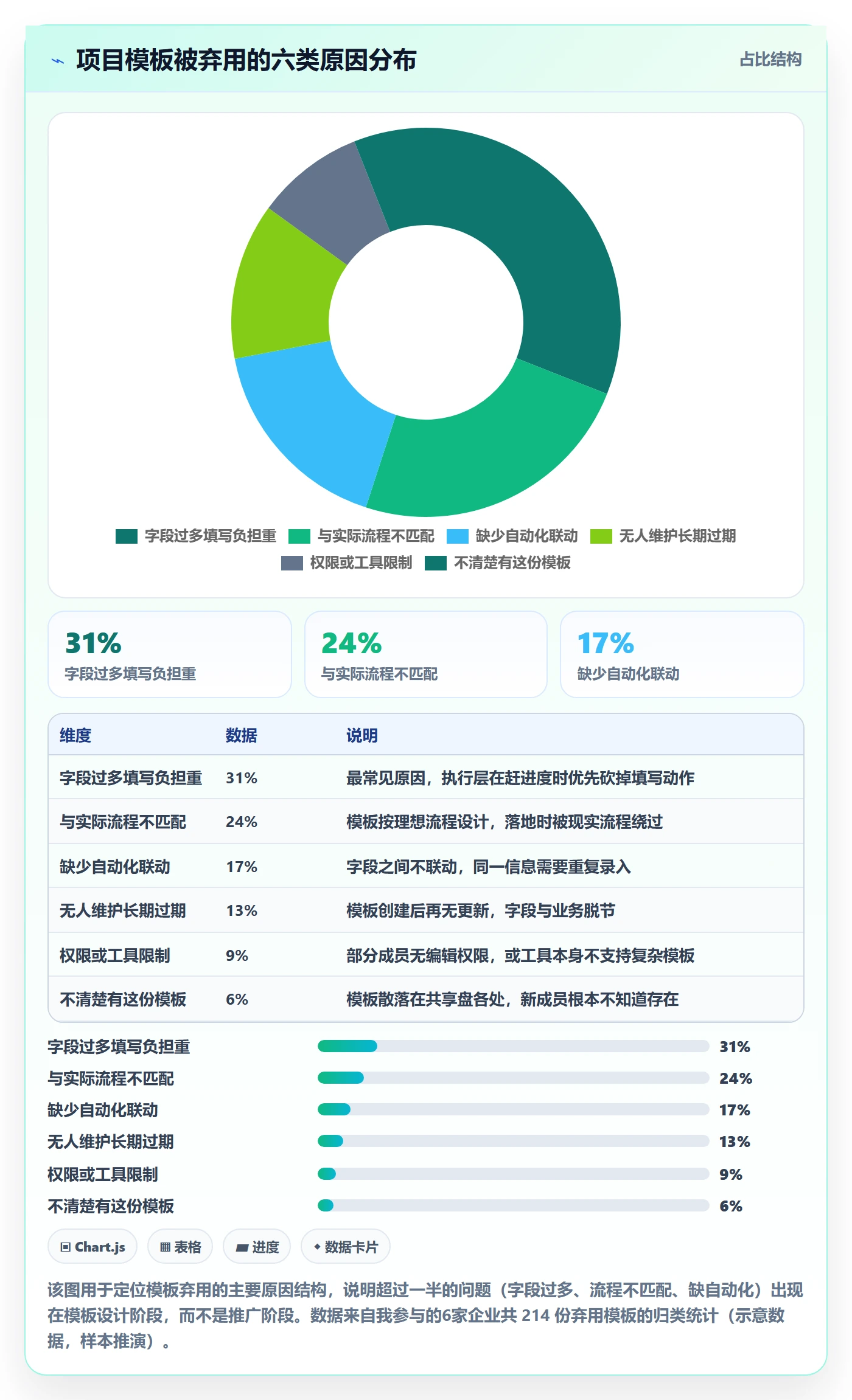 标准项目管理指南:项目经理如何做好项目模板,落地方案全流程