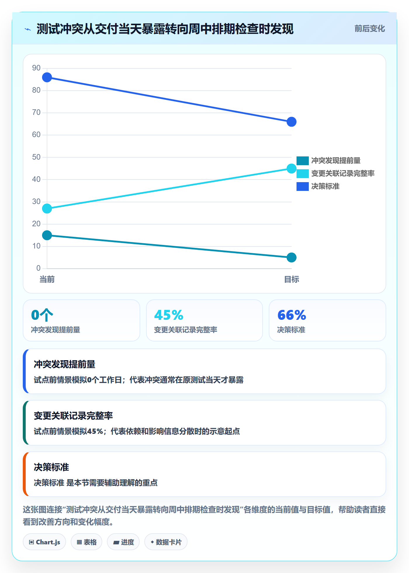日历视图如何做好周视图?研发团队流程优化与操作步骤