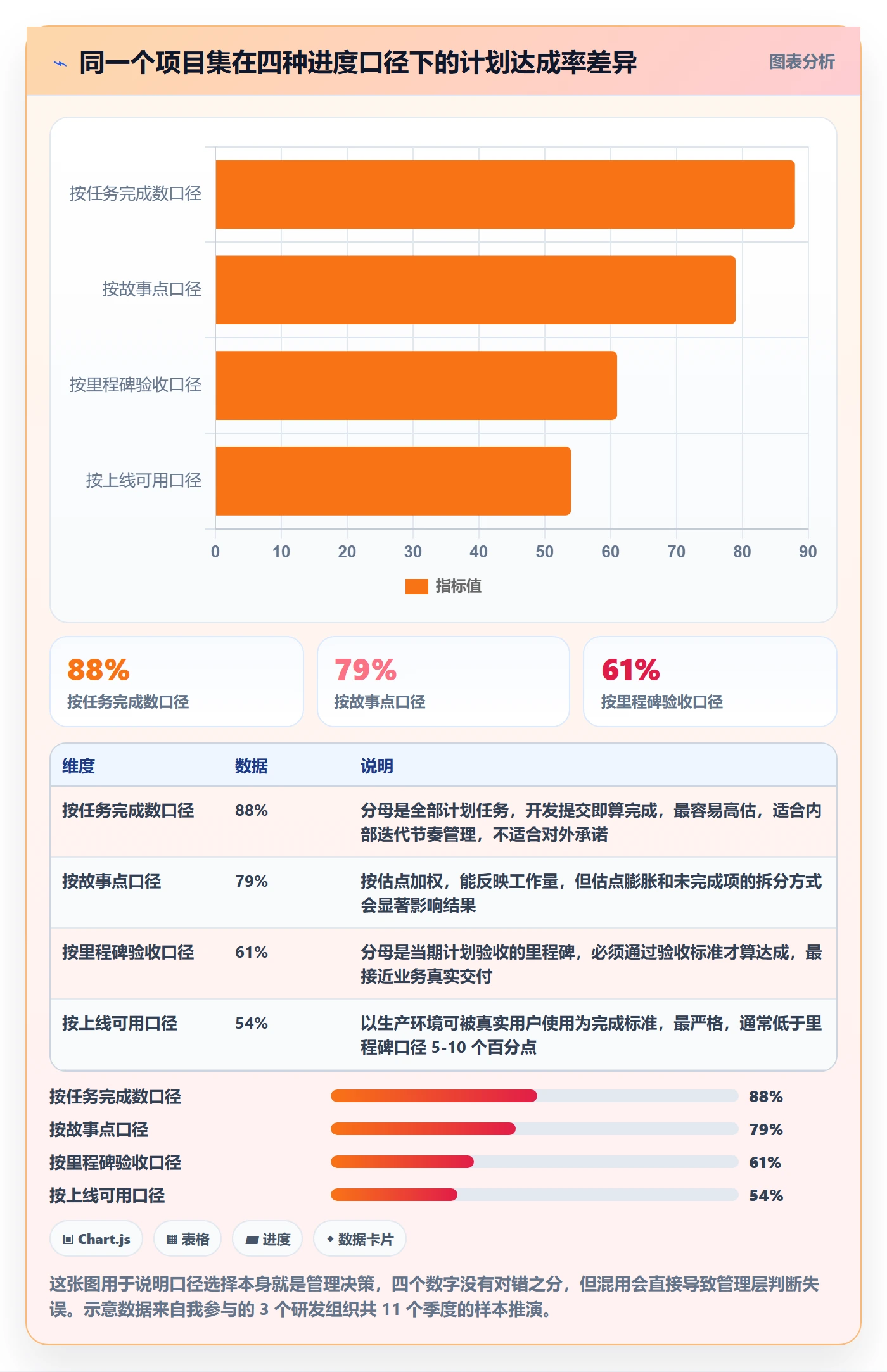 目标进度实操方法：研发团队提升项目目标效率的落地方案方法与模板