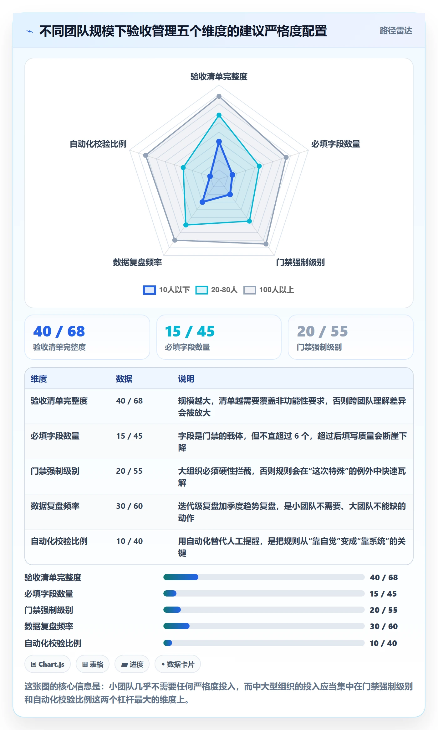 确认完成管理方法大全：产品经理任务验收数据分析落地清单