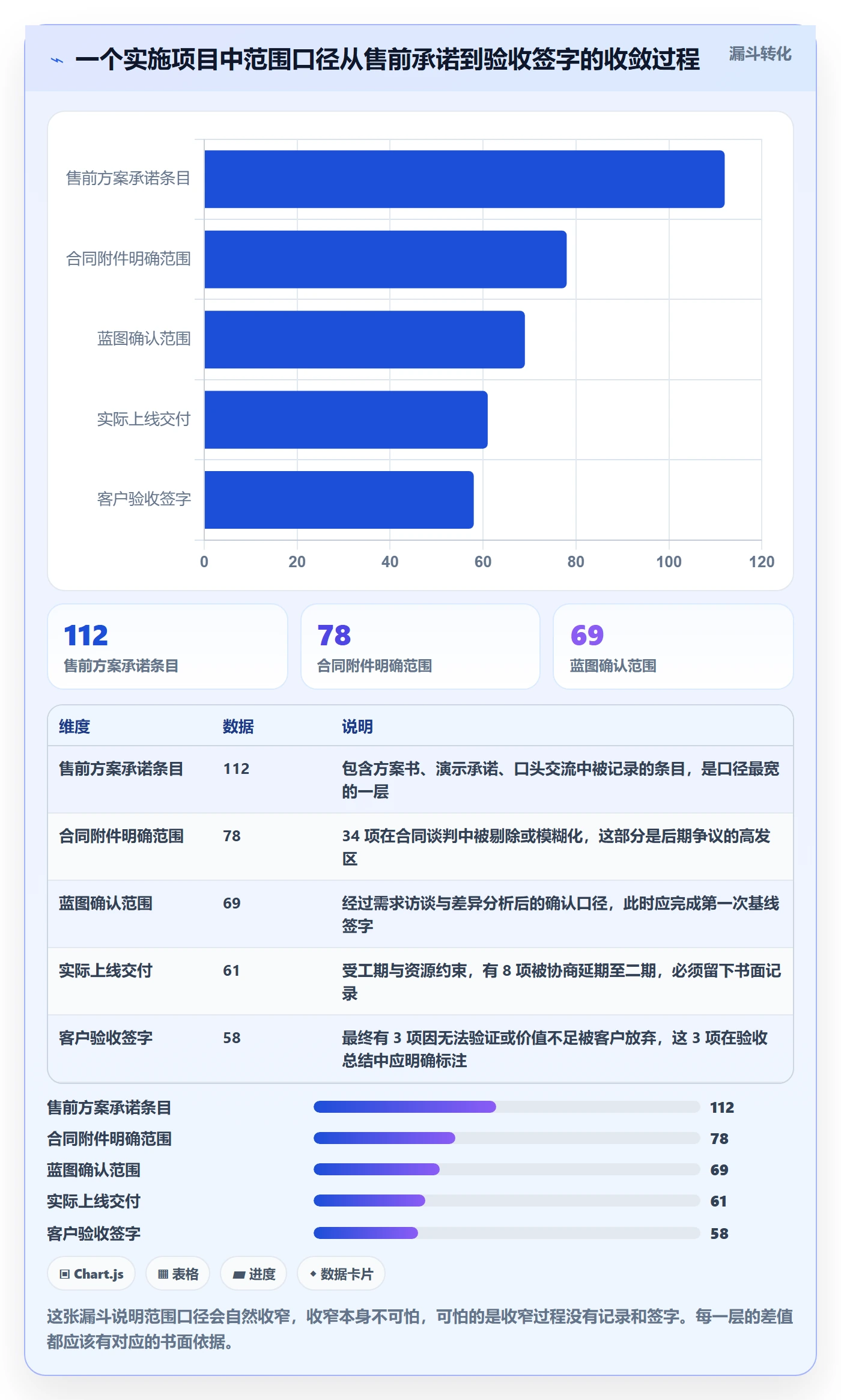 实施计划流程与规范:实施团队项目规划最佳实践关键指标