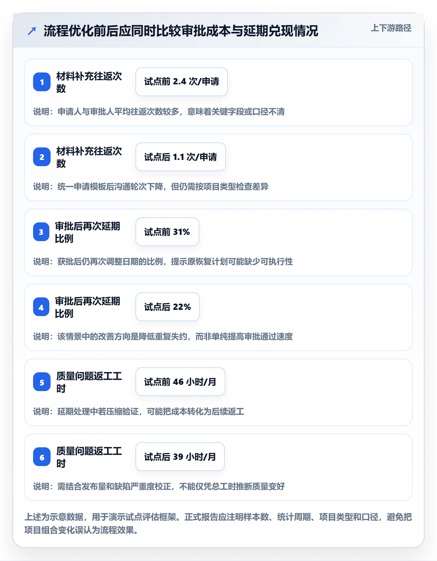 延期管理如何做好延期审批?实施团队效率提升与操作步骤
