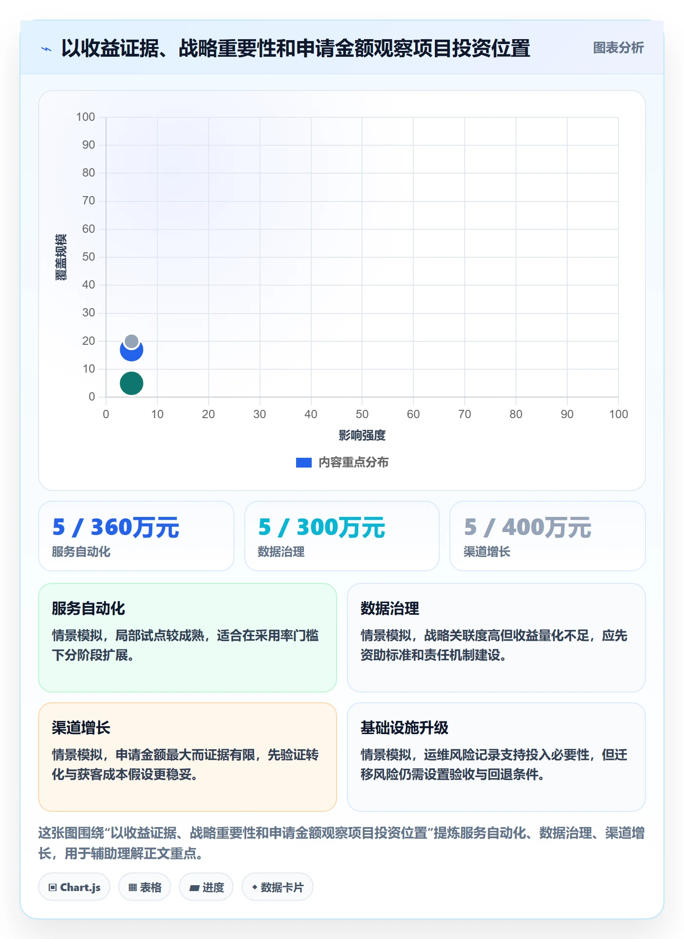 预算分配最佳实践:PMO预算管理数据分析,常见问题
