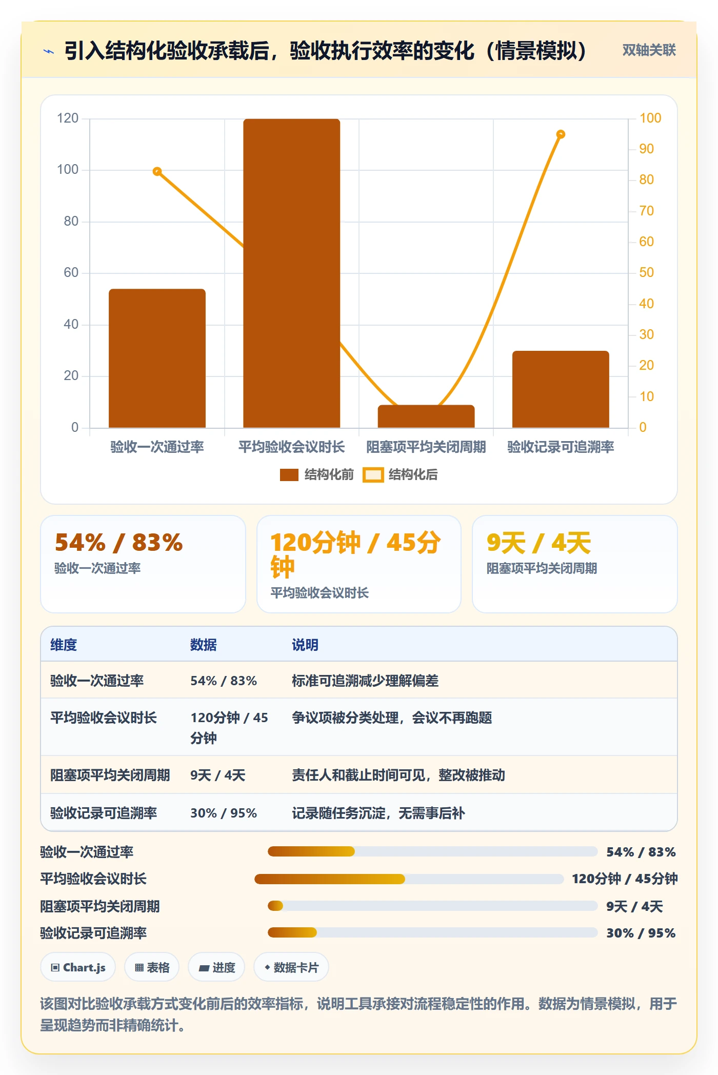 任务验收验收标准教程:项目成员最佳实践,避坑指南