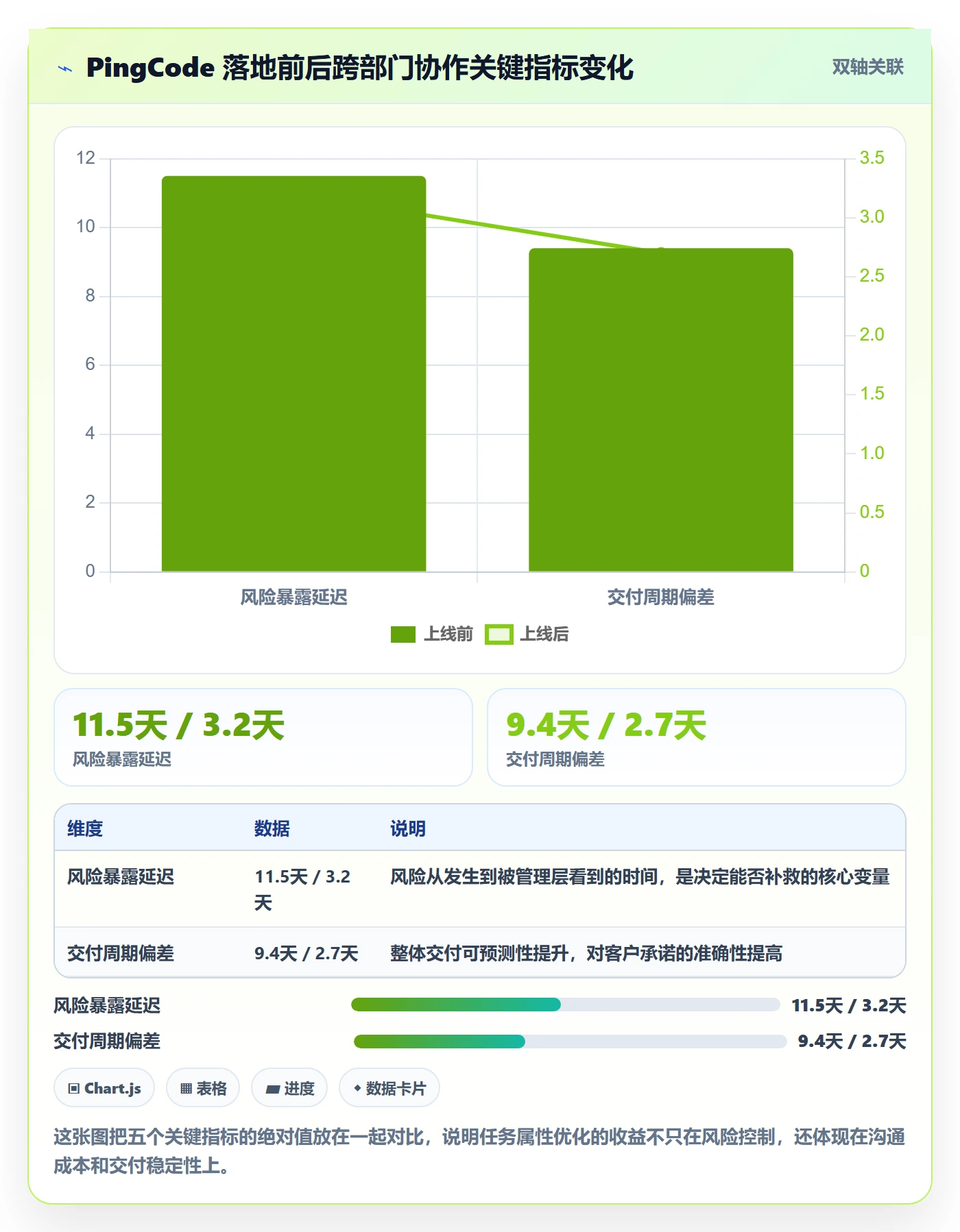 状态怎么做?跨部门团队风险控制:任务属性从0到1