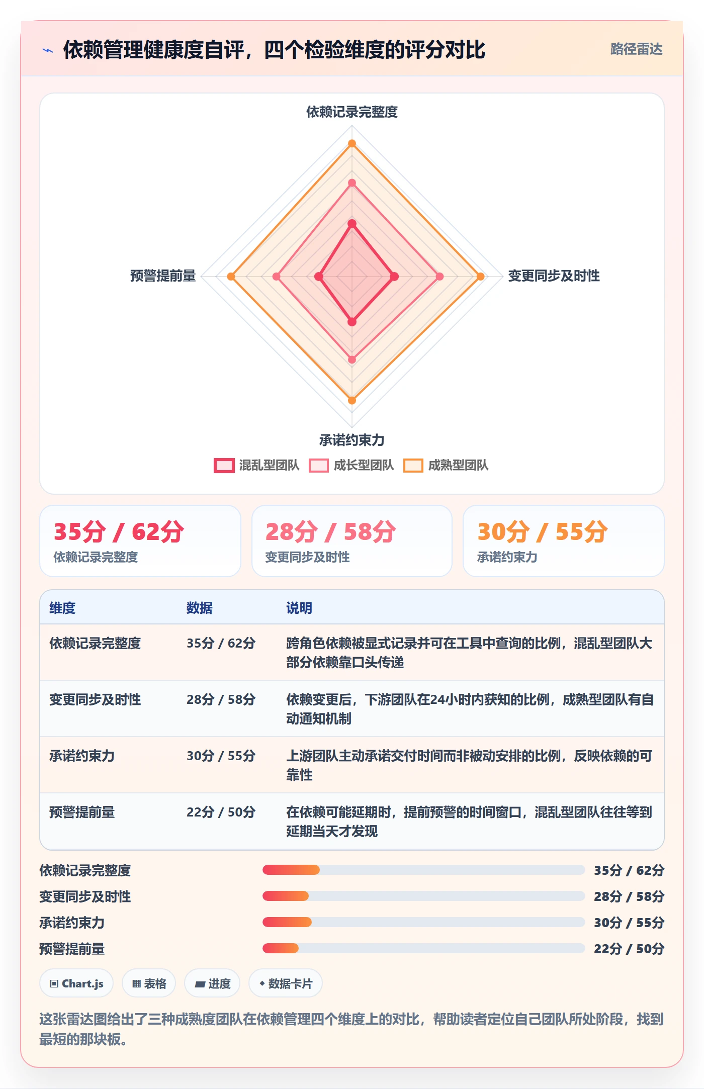 FS管理指南:实施团队如何做好任务依赖,协同管理全流程