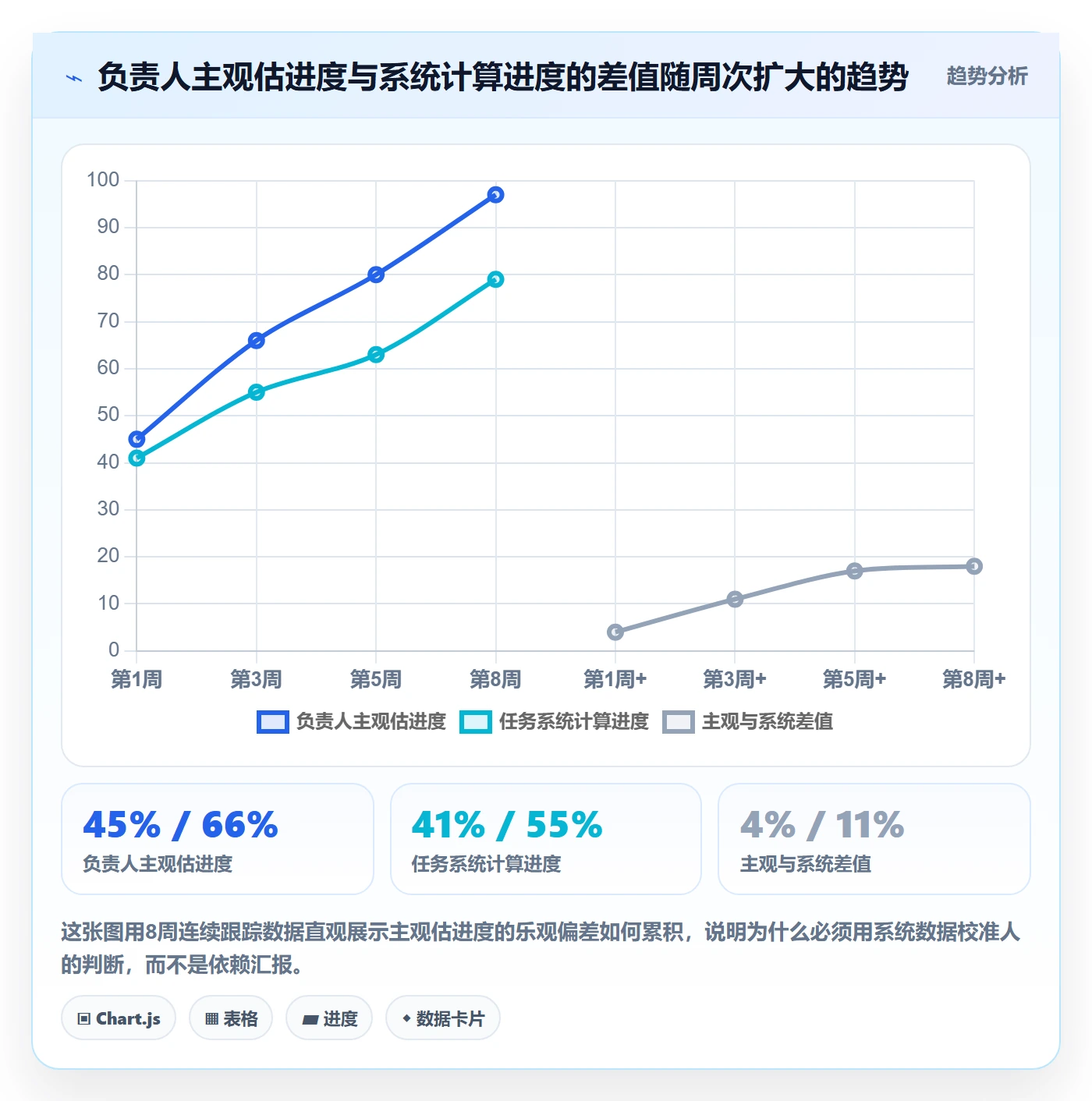 项目进度怎么做?项目负责人数据分析:进度管理从0到1