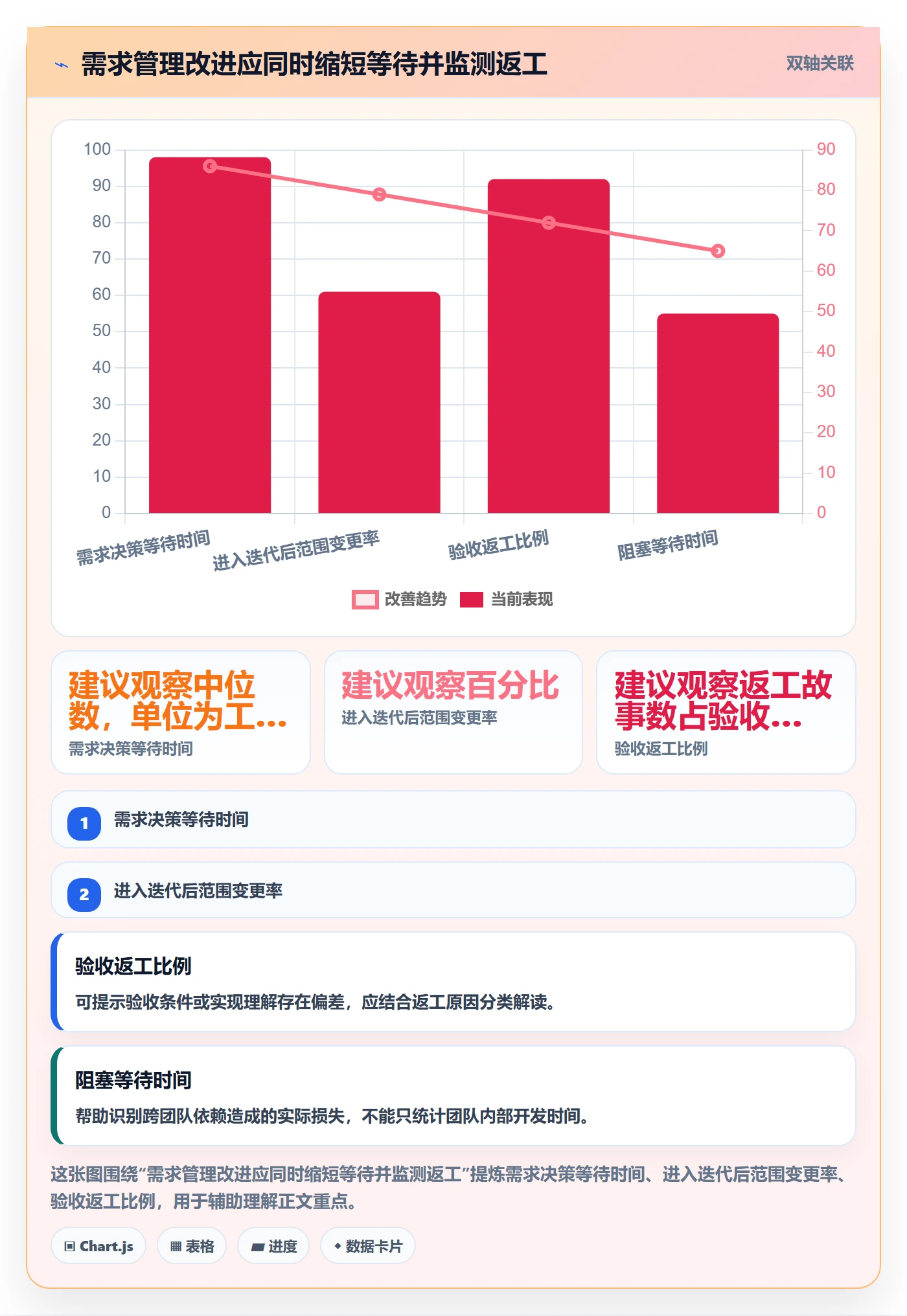 用户故事管理方法大全：项目经理产品需求入门指南落地清单