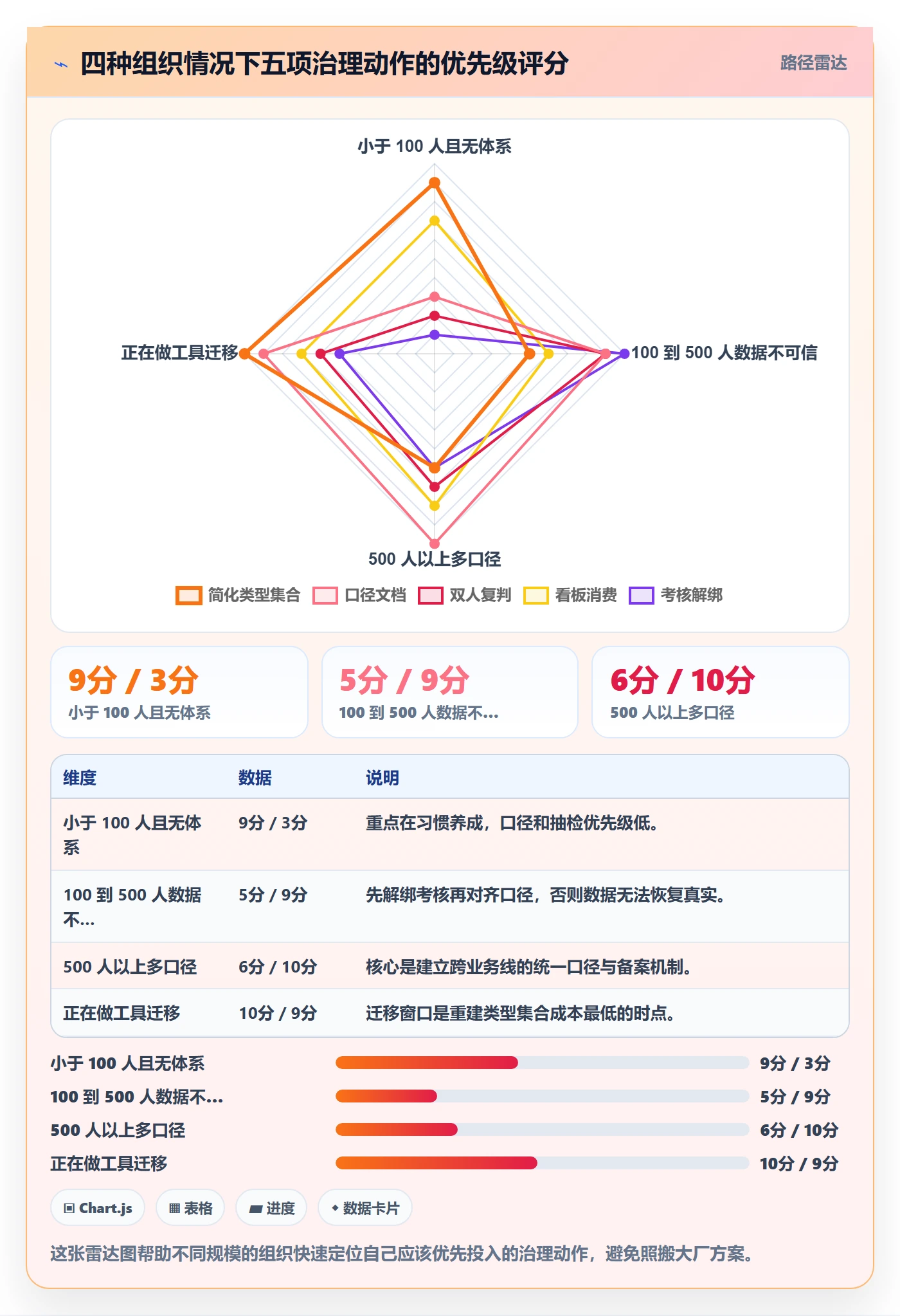 任务类型管理方法大全:企业管理者任务属性数据分析落地清单