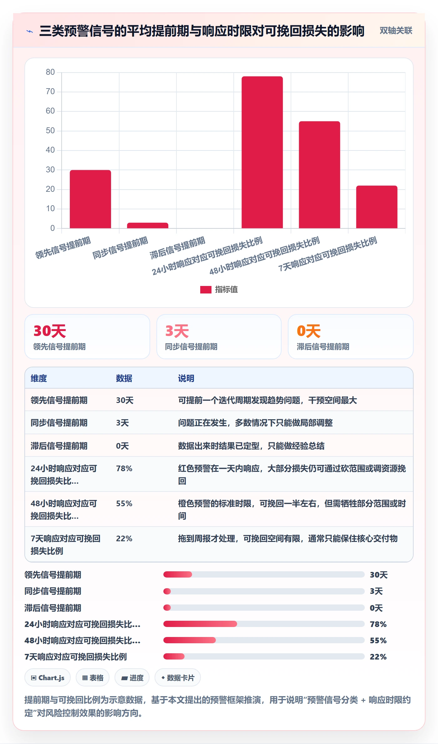 项目目标如何做好成功标准?管理层风险控制与操作步骤
