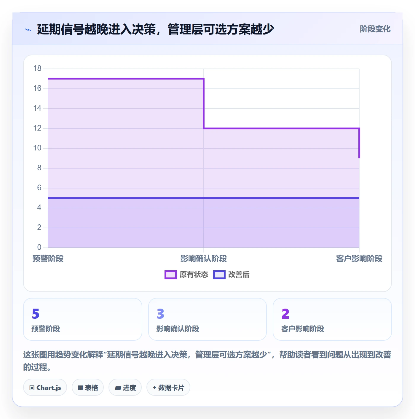 逾期落地方案：管理层开展延期管理的协同管理案例解析