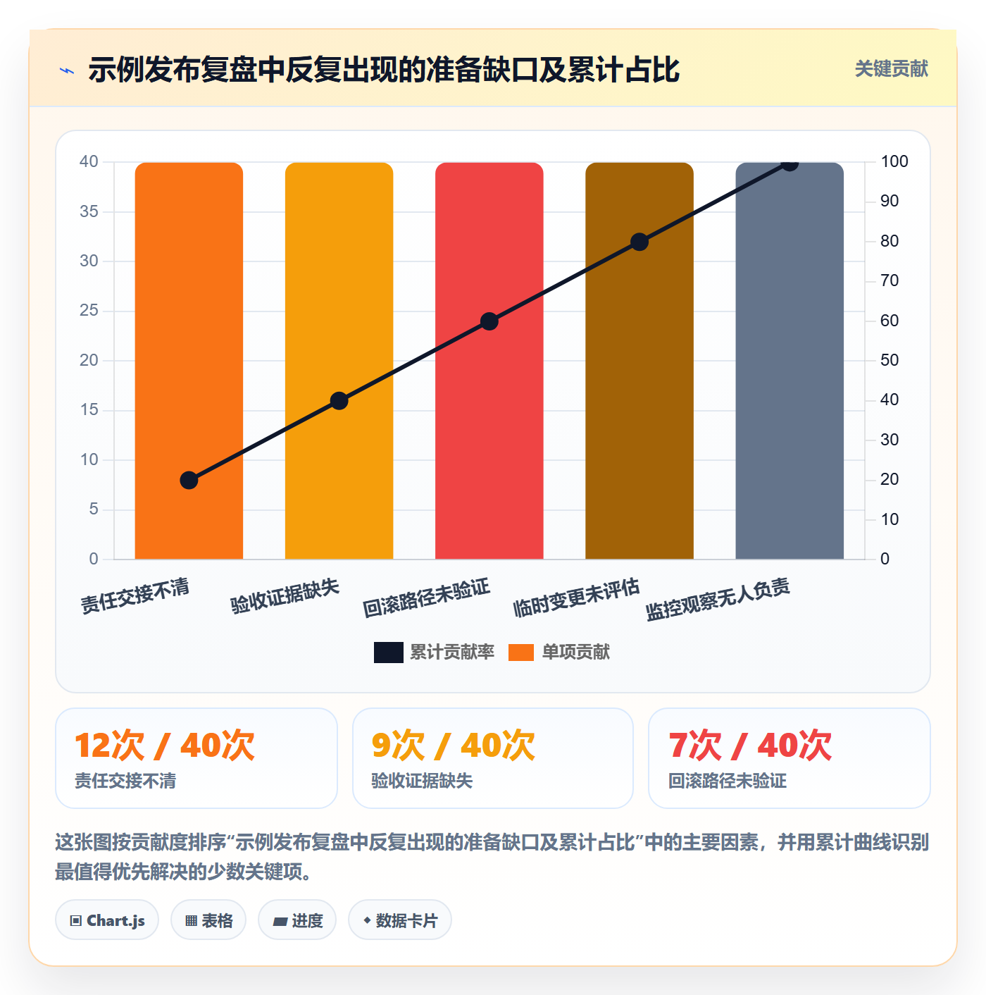 上线计划最佳实践:项目成员发布管理实操方法,常见问题