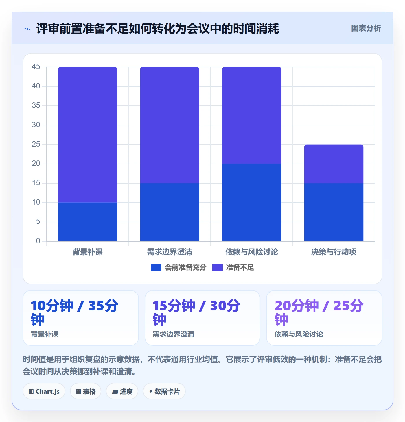 需求评审最佳实践：企业管理者需求管理效率提升，常见问题