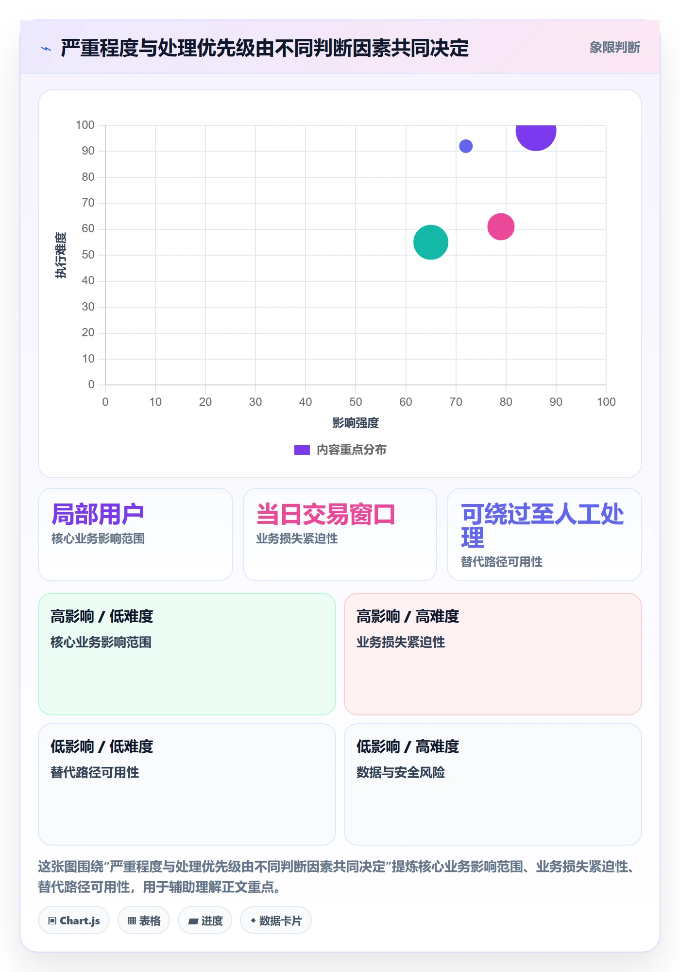Bug / 缺陷严重程度教程：实施团队最佳实践，避坑指南