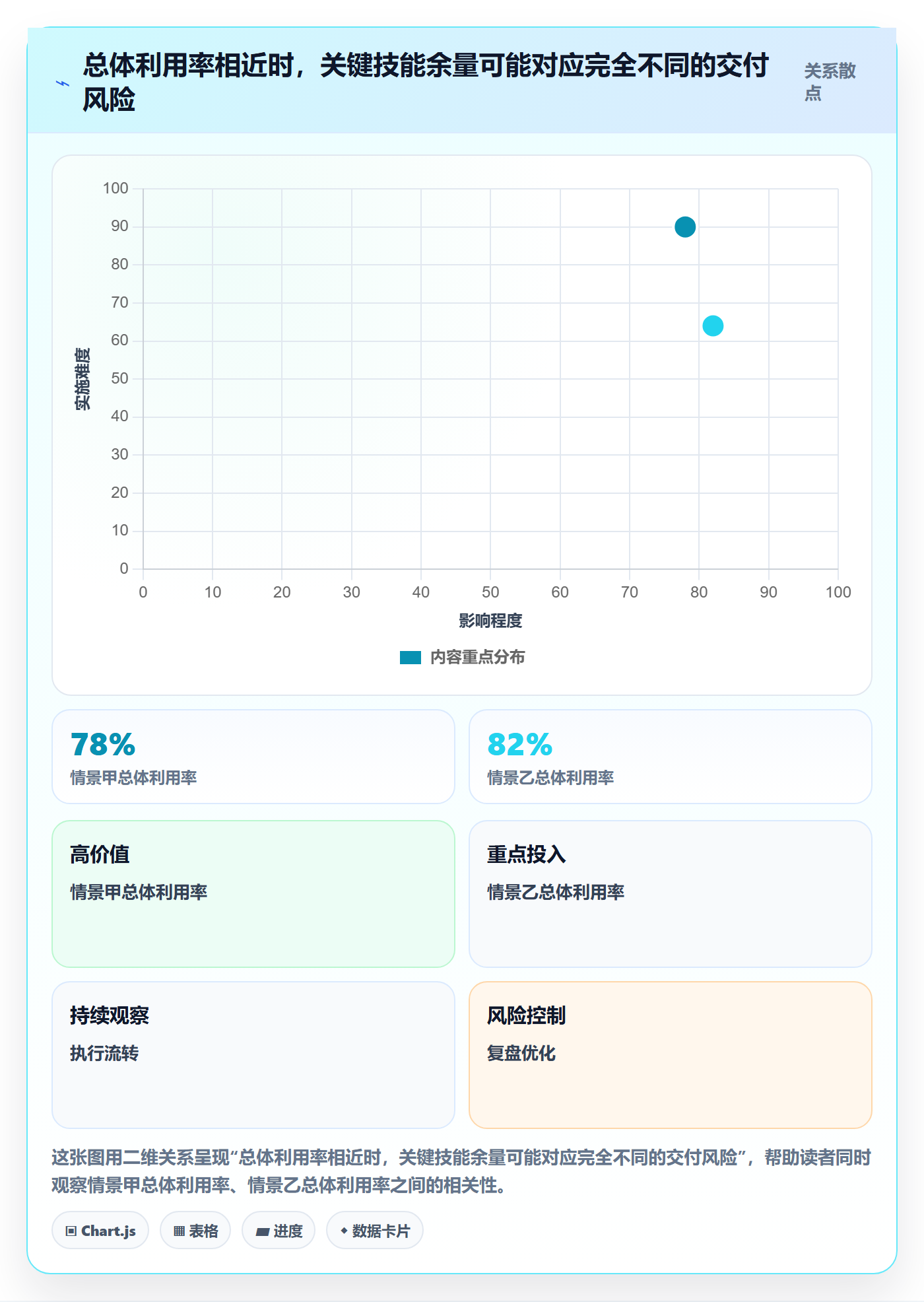 Capacity流程与规范：管理层资源负载风险控制关键指标