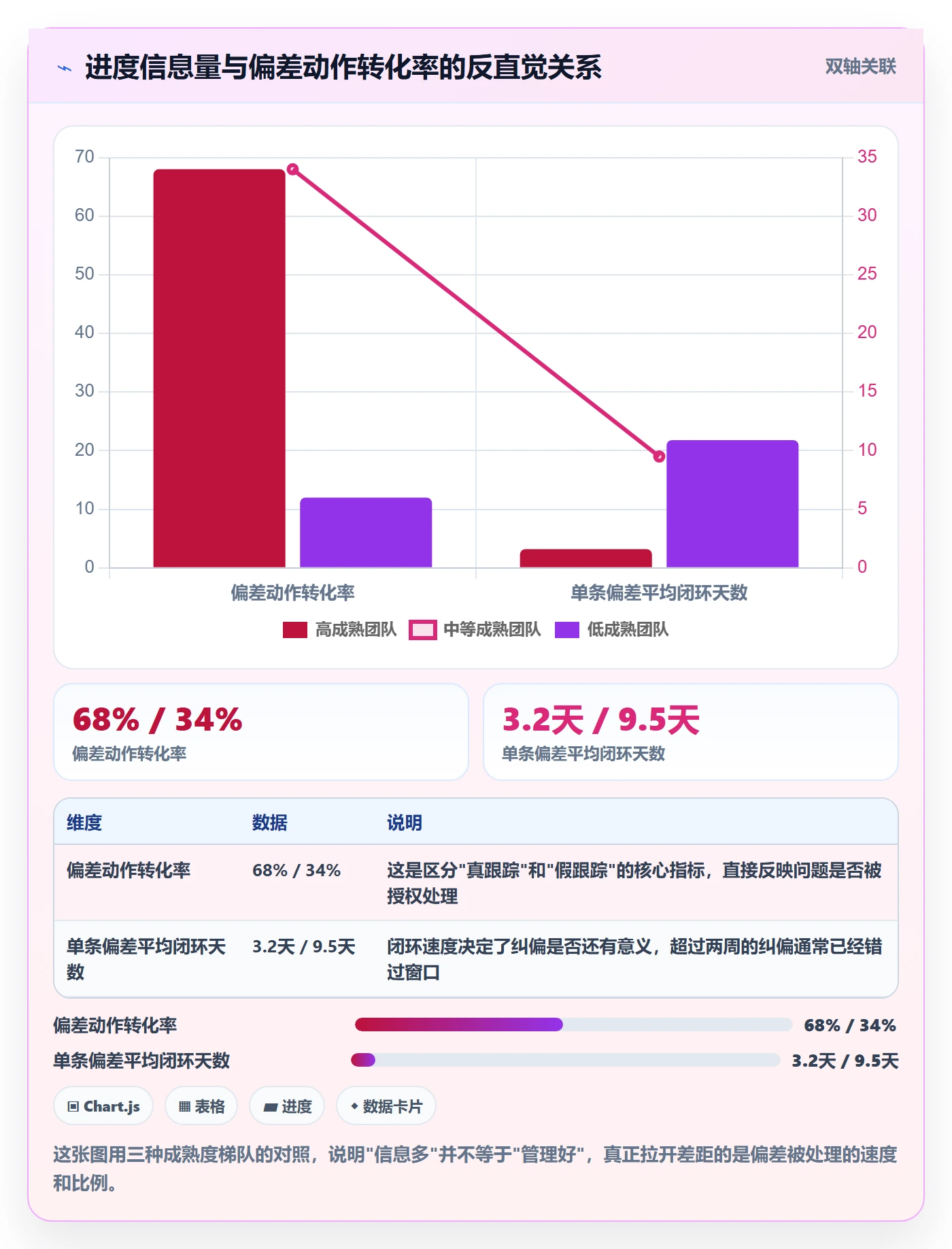 动态管理指南：企业管理者如何做好进度跟踪，最佳实践全流程