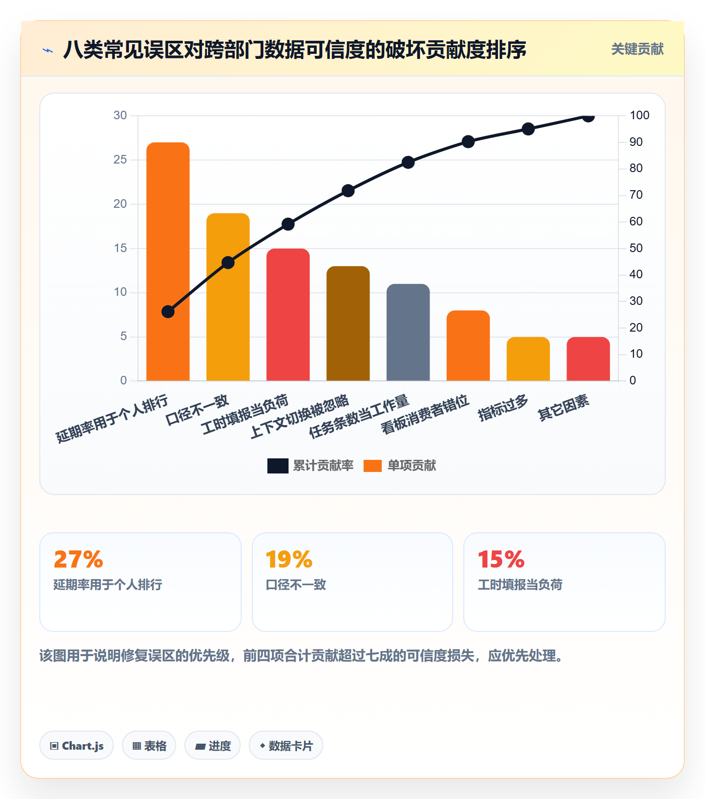 关注人最佳实践:跨部门团队任务管理数据分析,常见问题