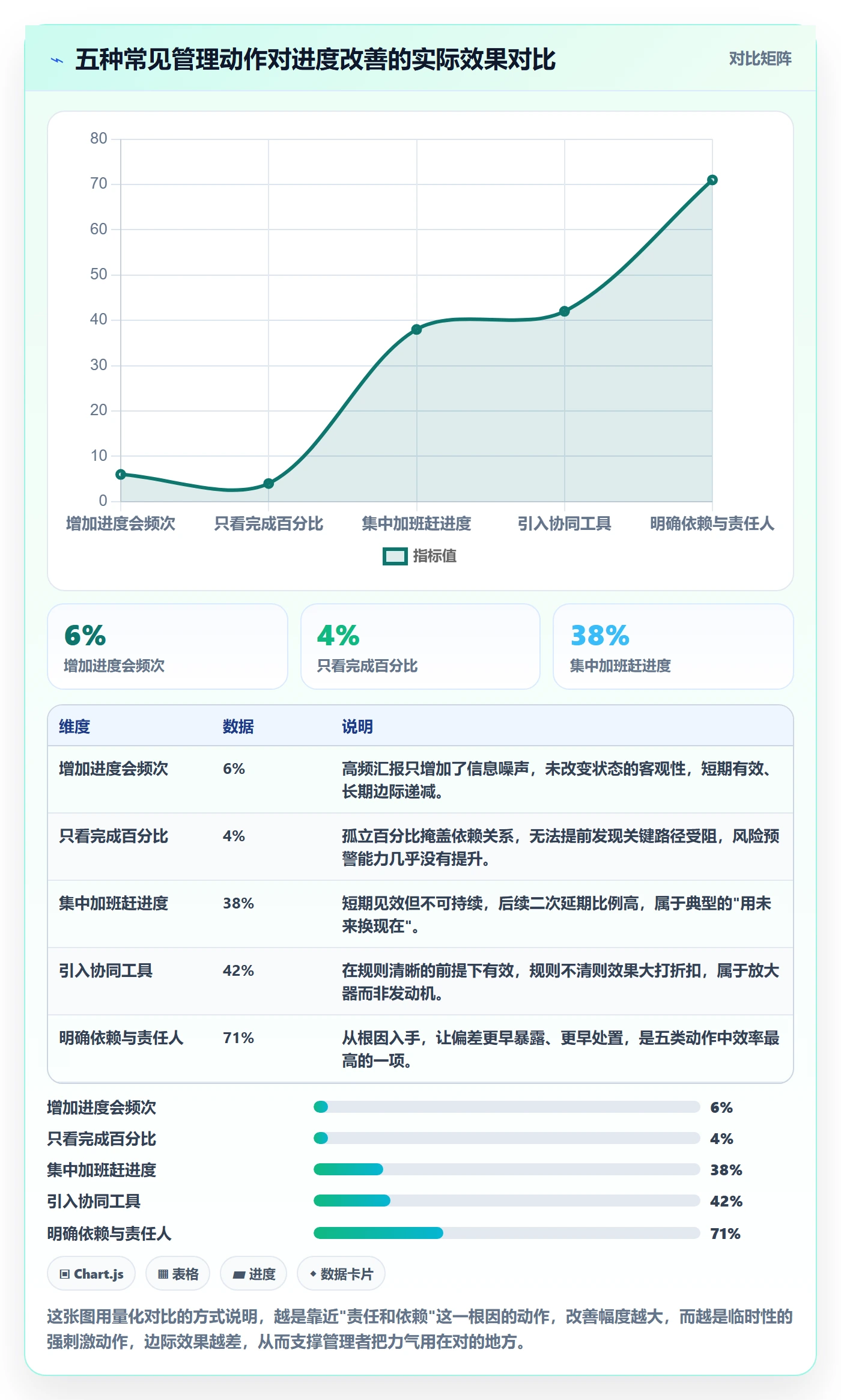 任务进度管理指南:企业管理者如何做好进度管理,入门指南全流程