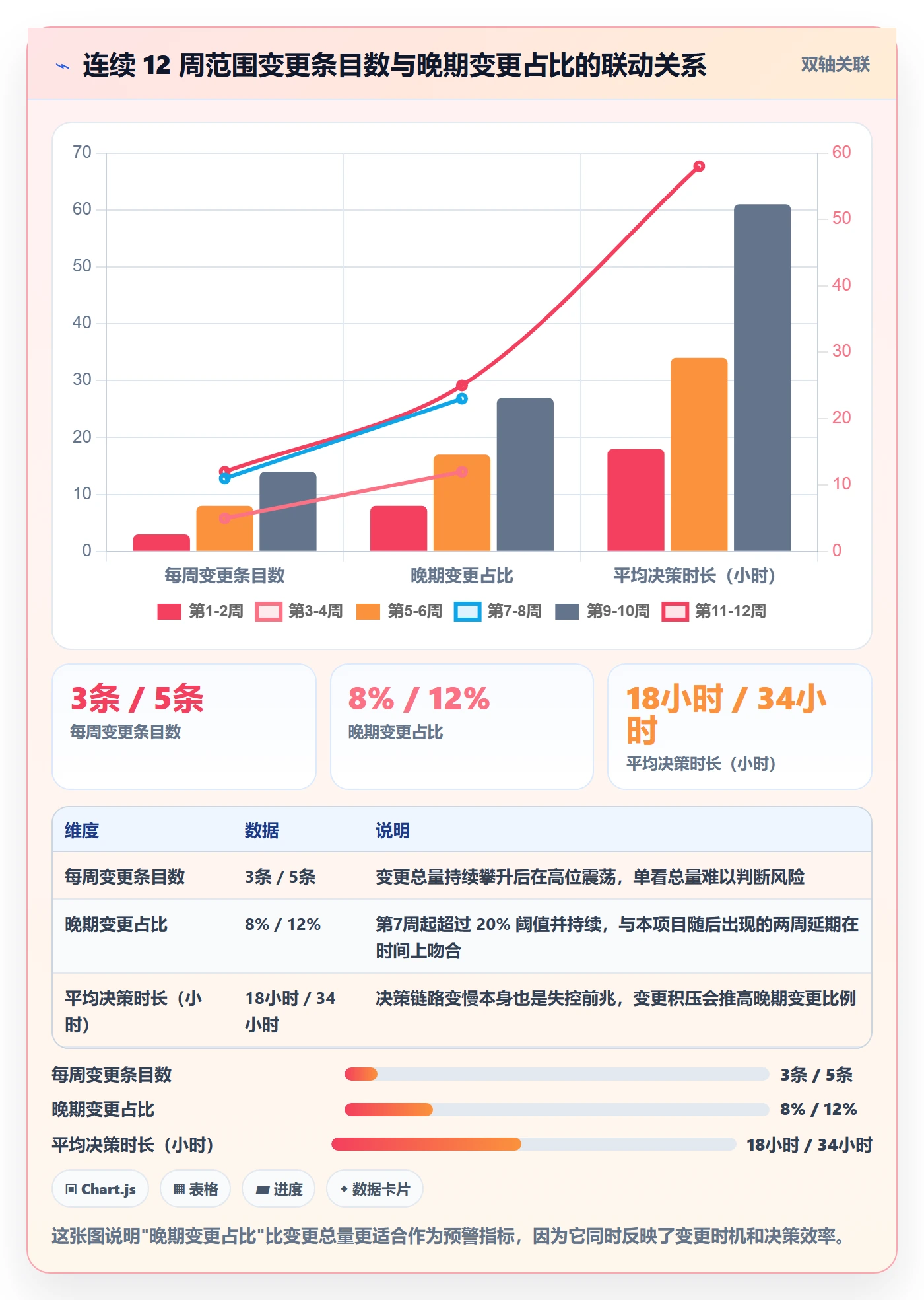 项目范围Scope全流程：产品经理数据分析与一文讲清
