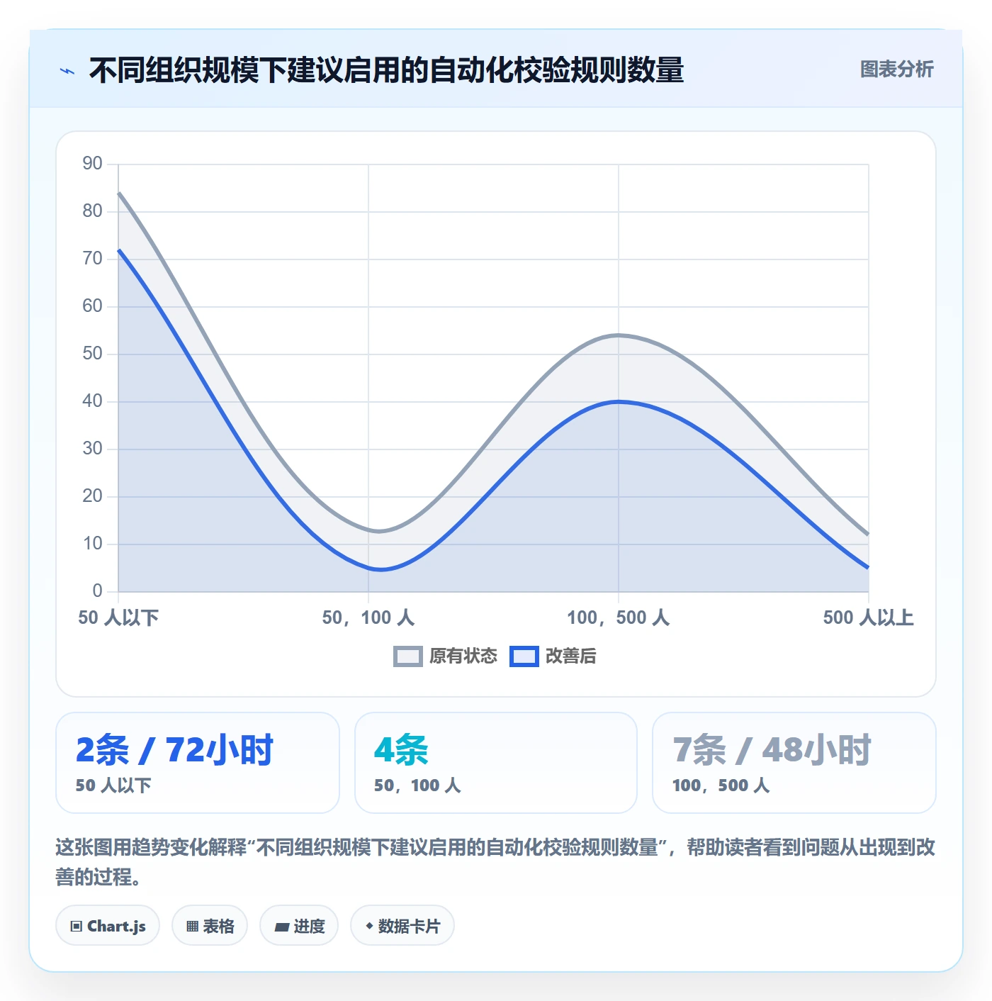 委派落地方案:PMO开展任务分派的风险控制案例解析