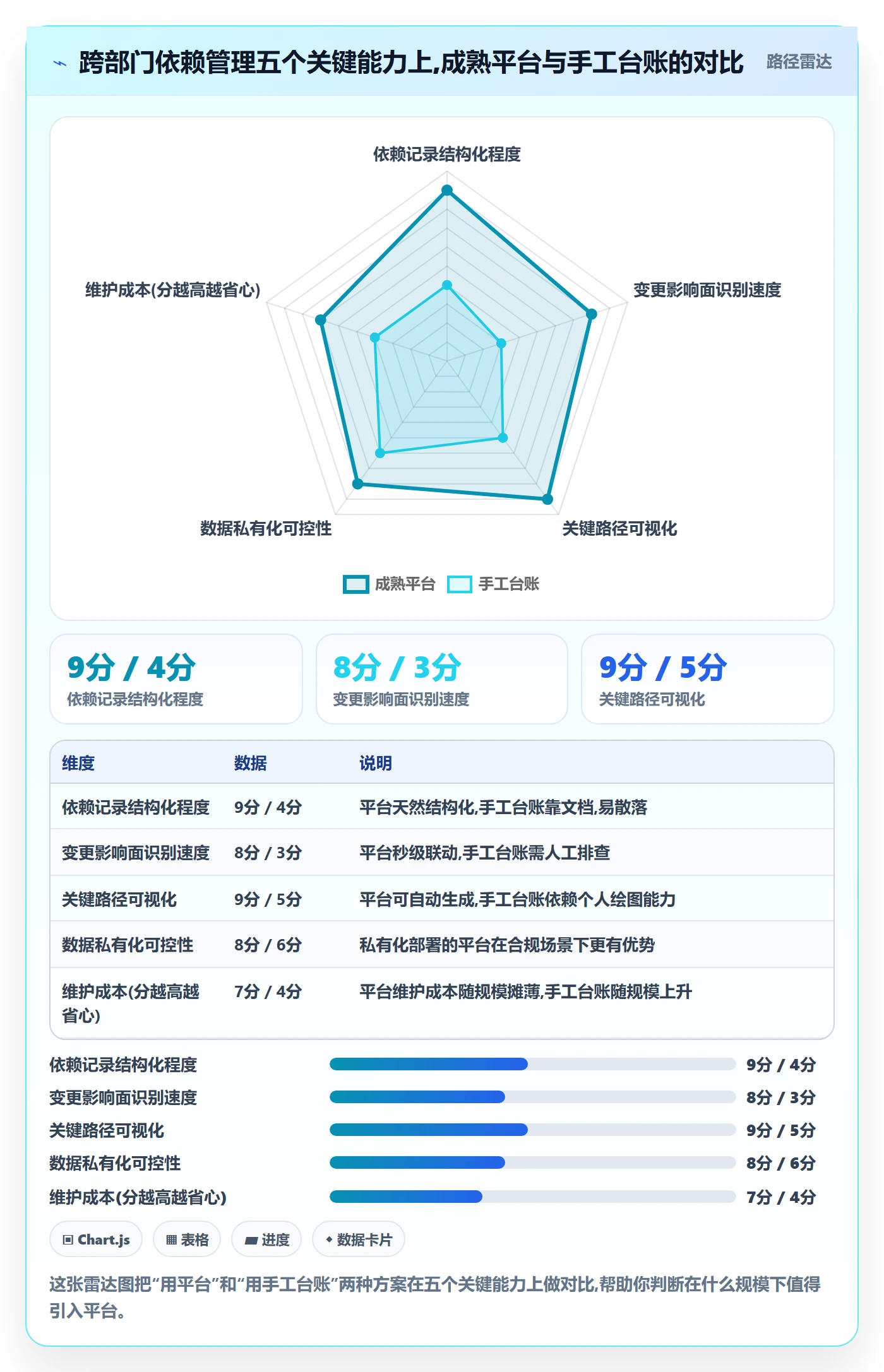 前置任务最佳实践:跨部门团队任务依赖数据分析,常见问题
