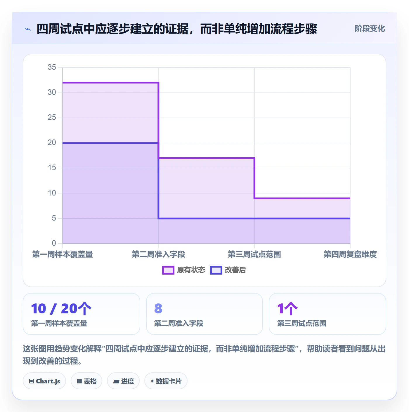 Feature落地方案:项目经理开展产品需求的流程优化案例解析