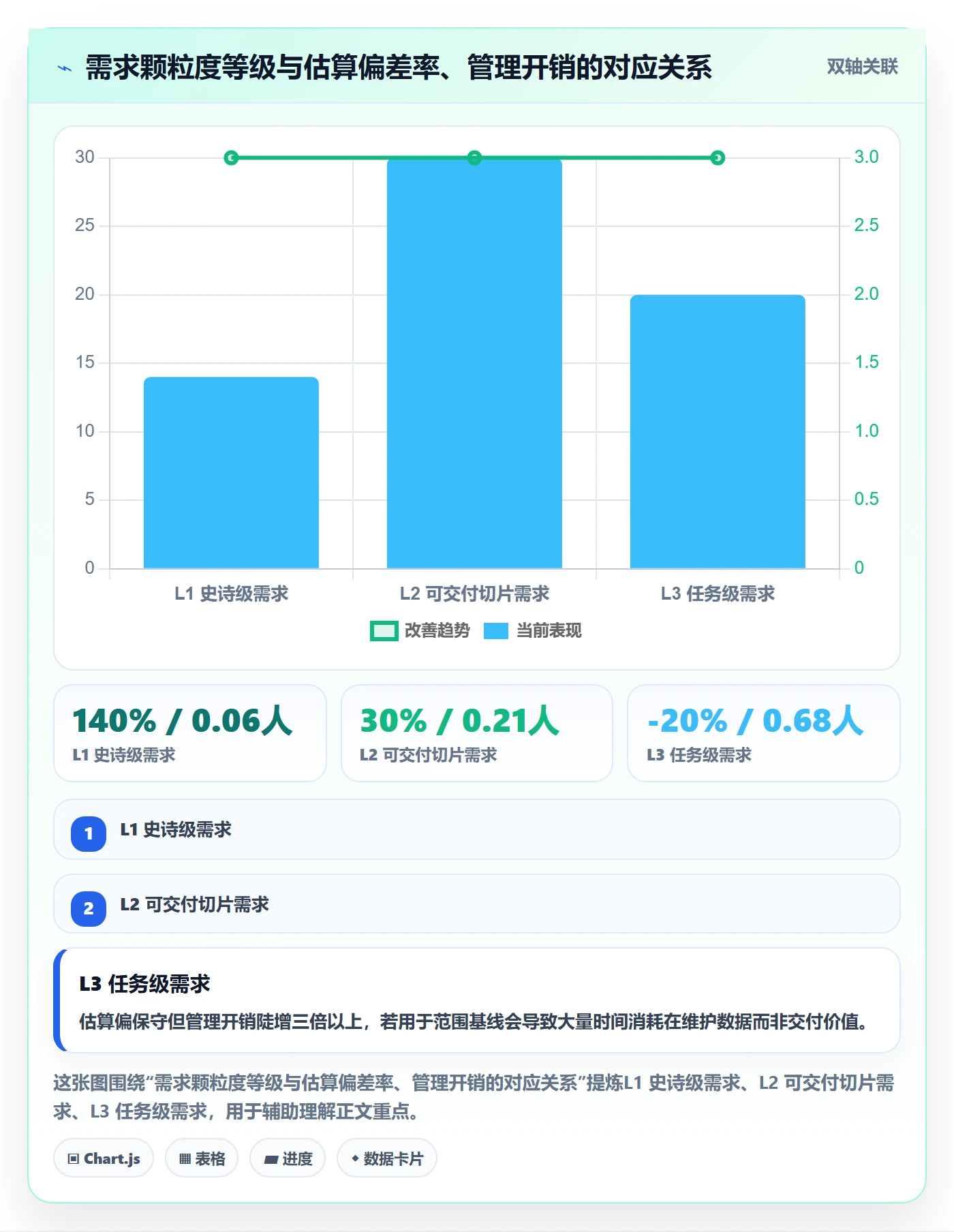 范围实操方法：管理层提升项目范围效率的实操方法方法与模板