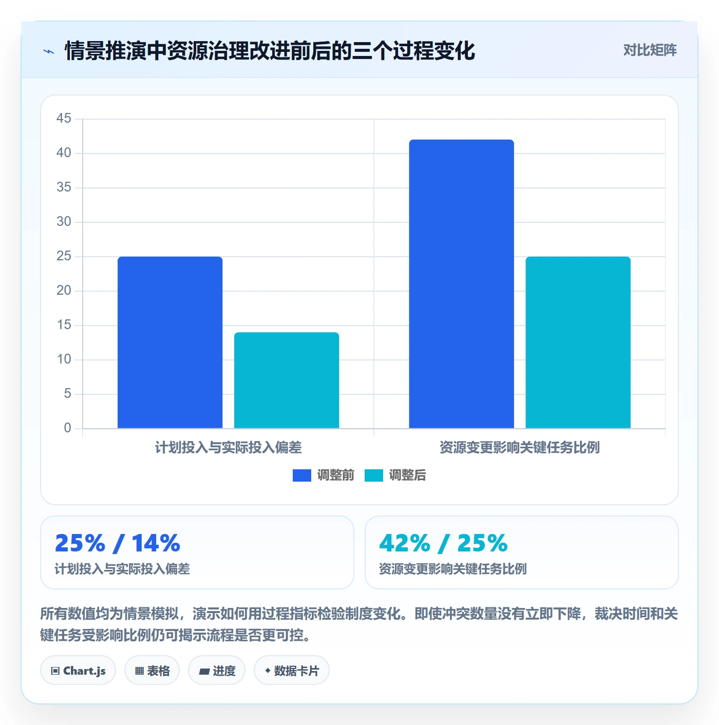 资源管理角色全流程:项目经理制度设计与一文讲清