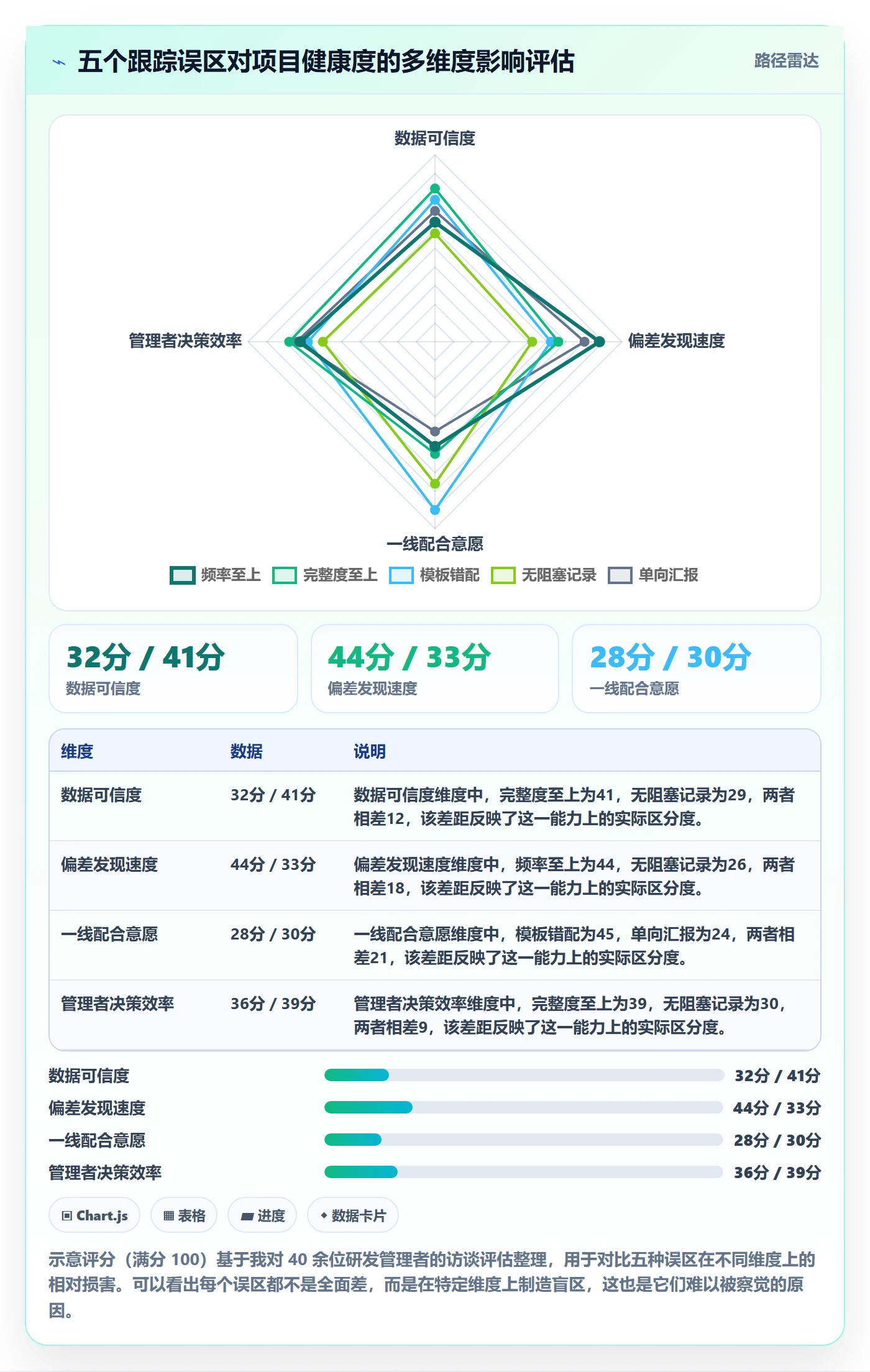 追踪管理指南:企业管理者如何做好进度跟踪,效率提升全流程