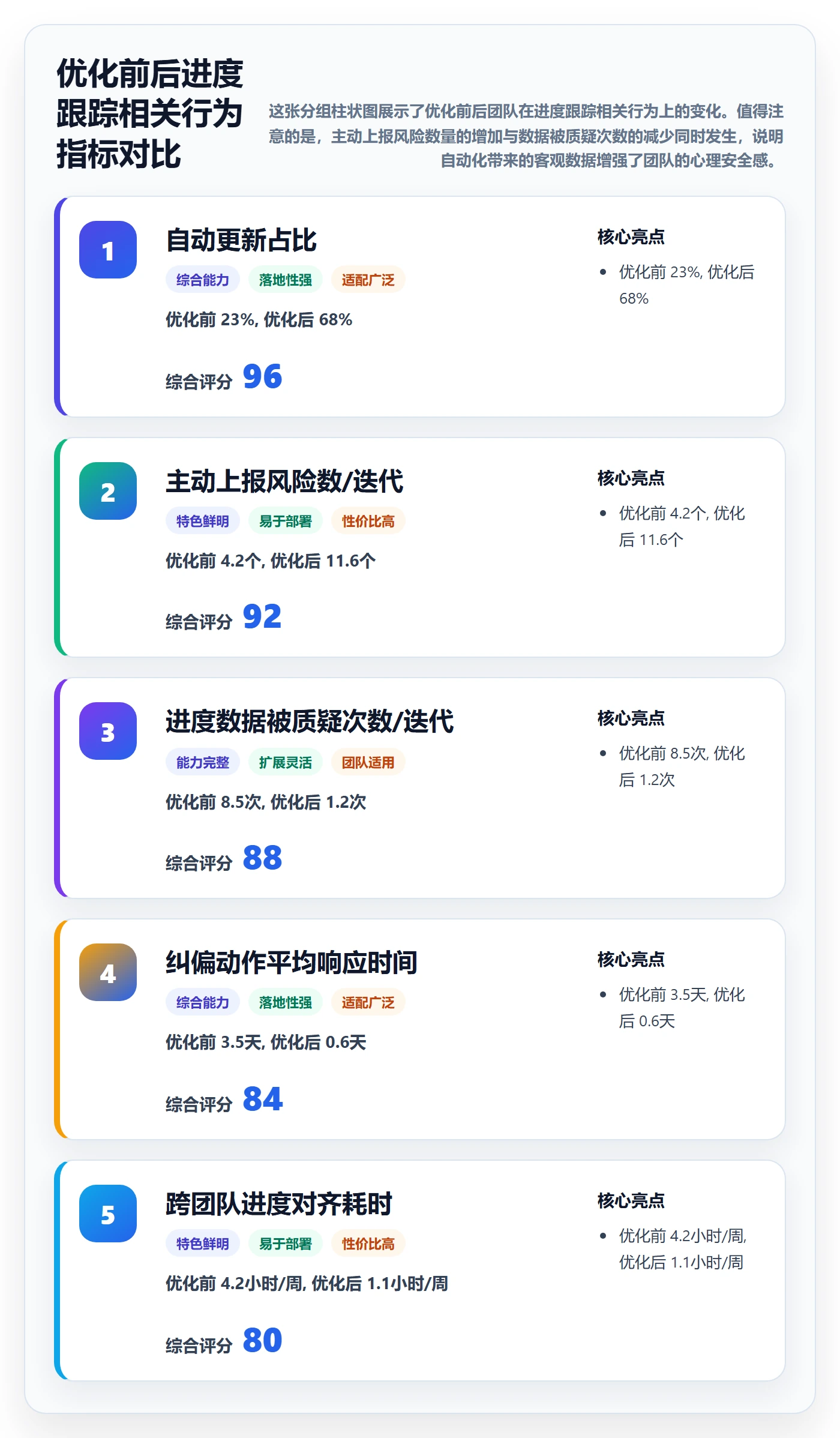 进度跟踪跟踪教程:项目经理入门指南,避坑指南