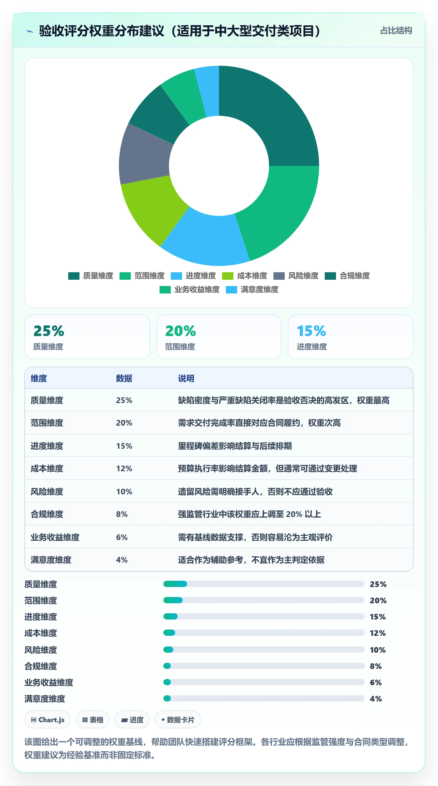 验收标准流程与规范:PMO项目目标实操方法关键指标