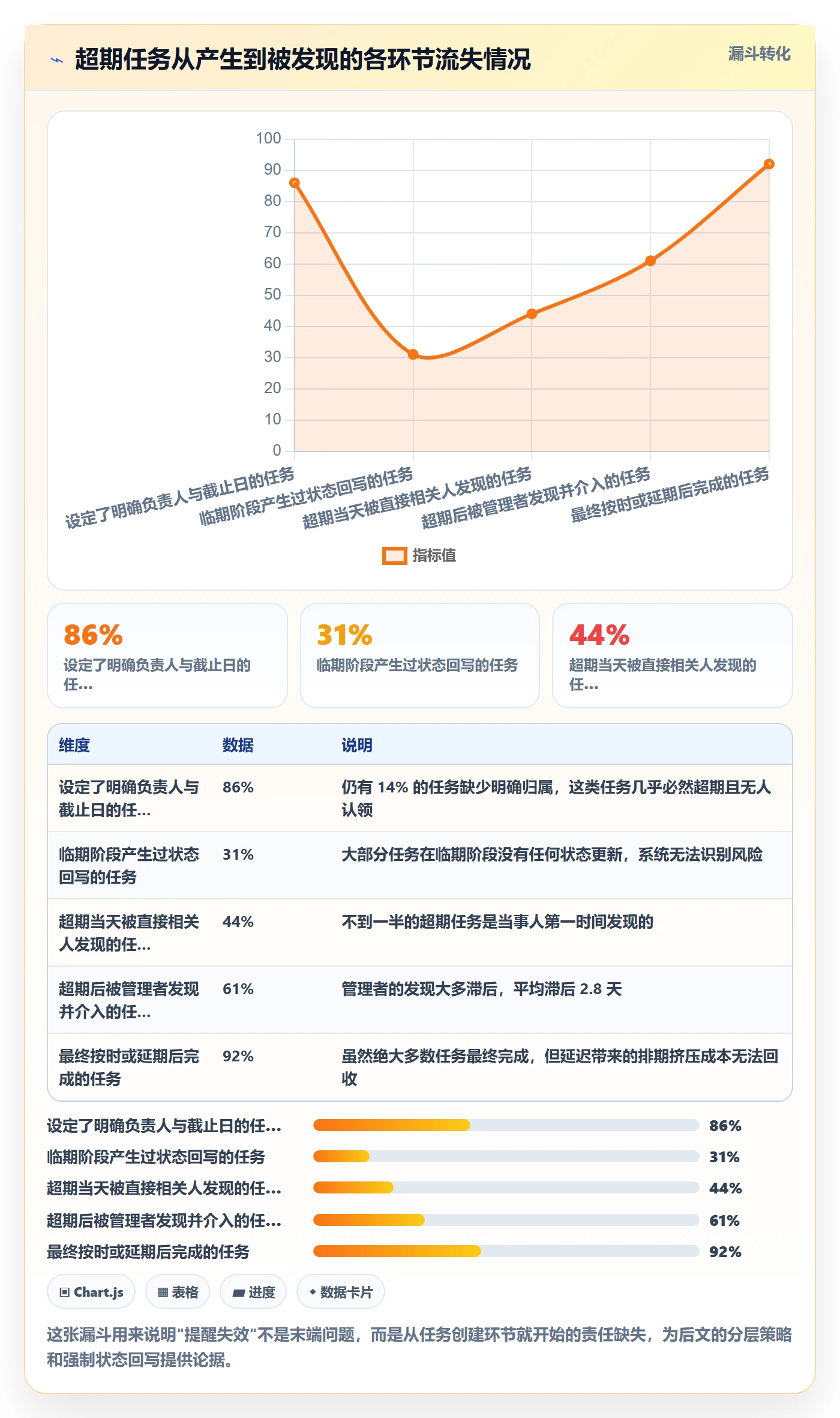 超期提醒最佳实践:产品经理任务提醒风险控制,常见问题