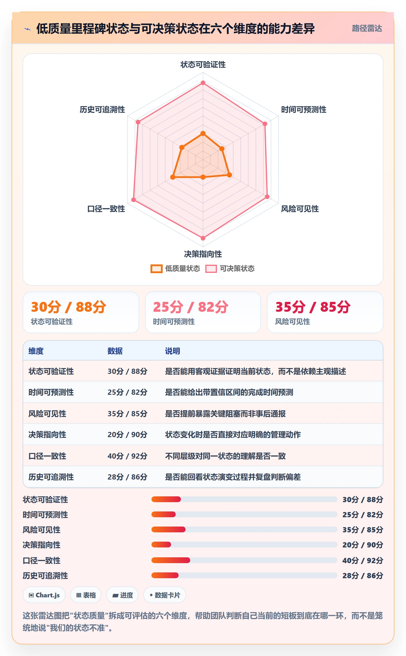 里程碑节点状态教程：管理层协同管理，避坑指南