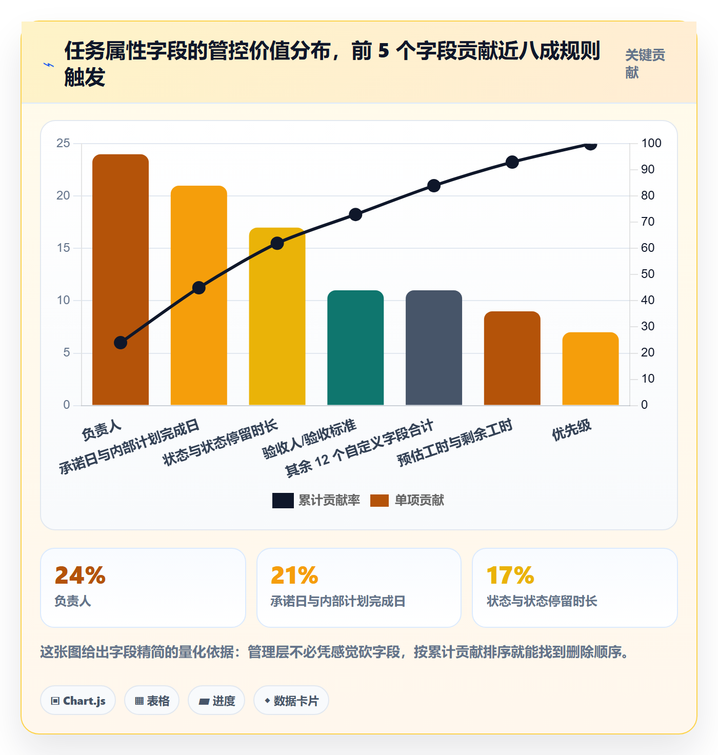 截止时间实操方法:管理层提升任务属性效率的实操方法方法与模板