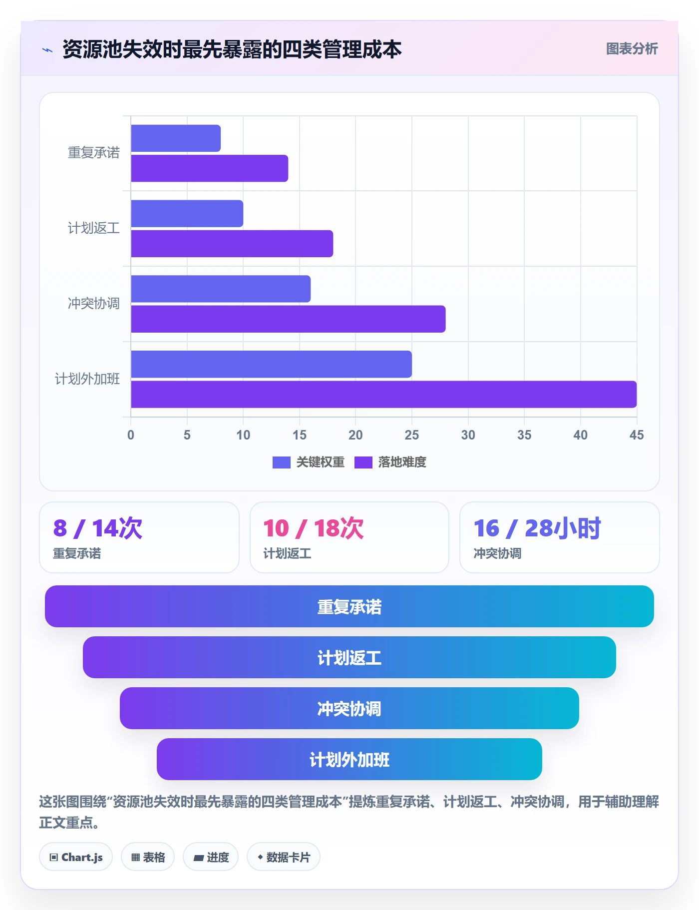 资源池落地方案：管理层开展资源管理的制度设计案例解析