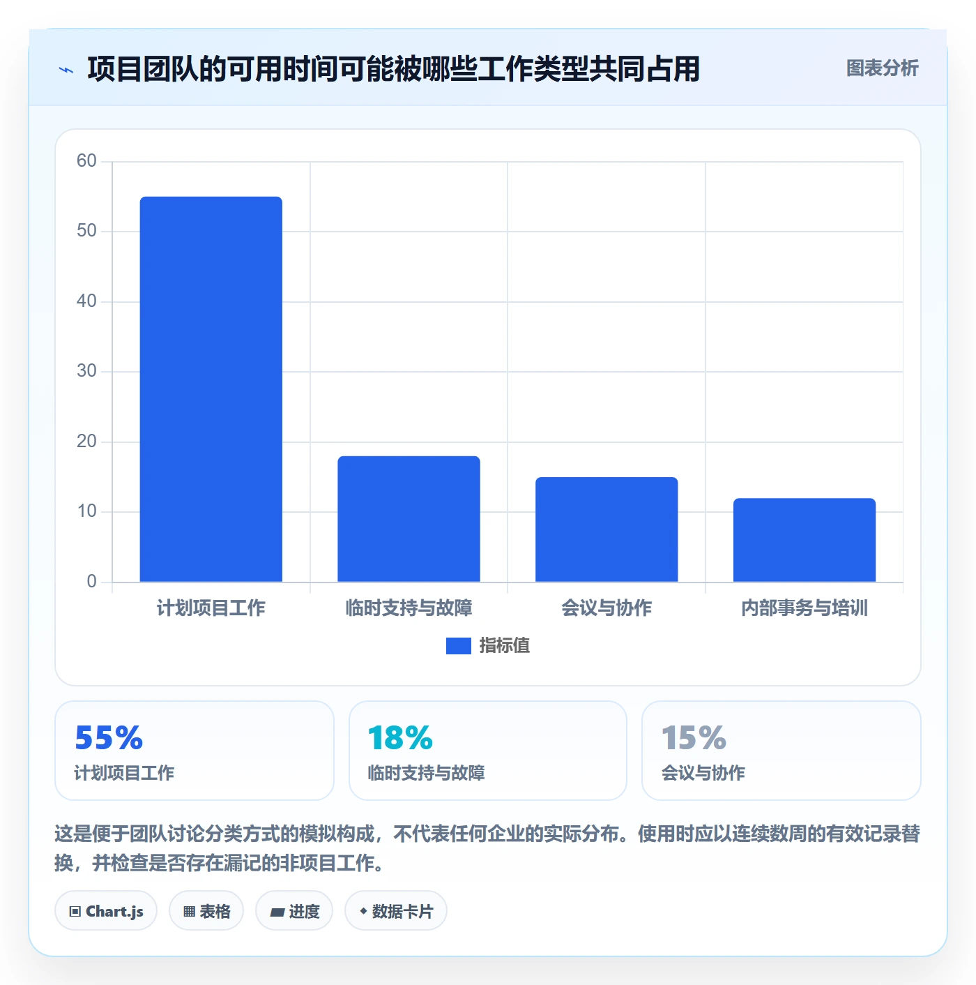 Timesheet怎么做?项目经理最佳实践:工时表从0到1