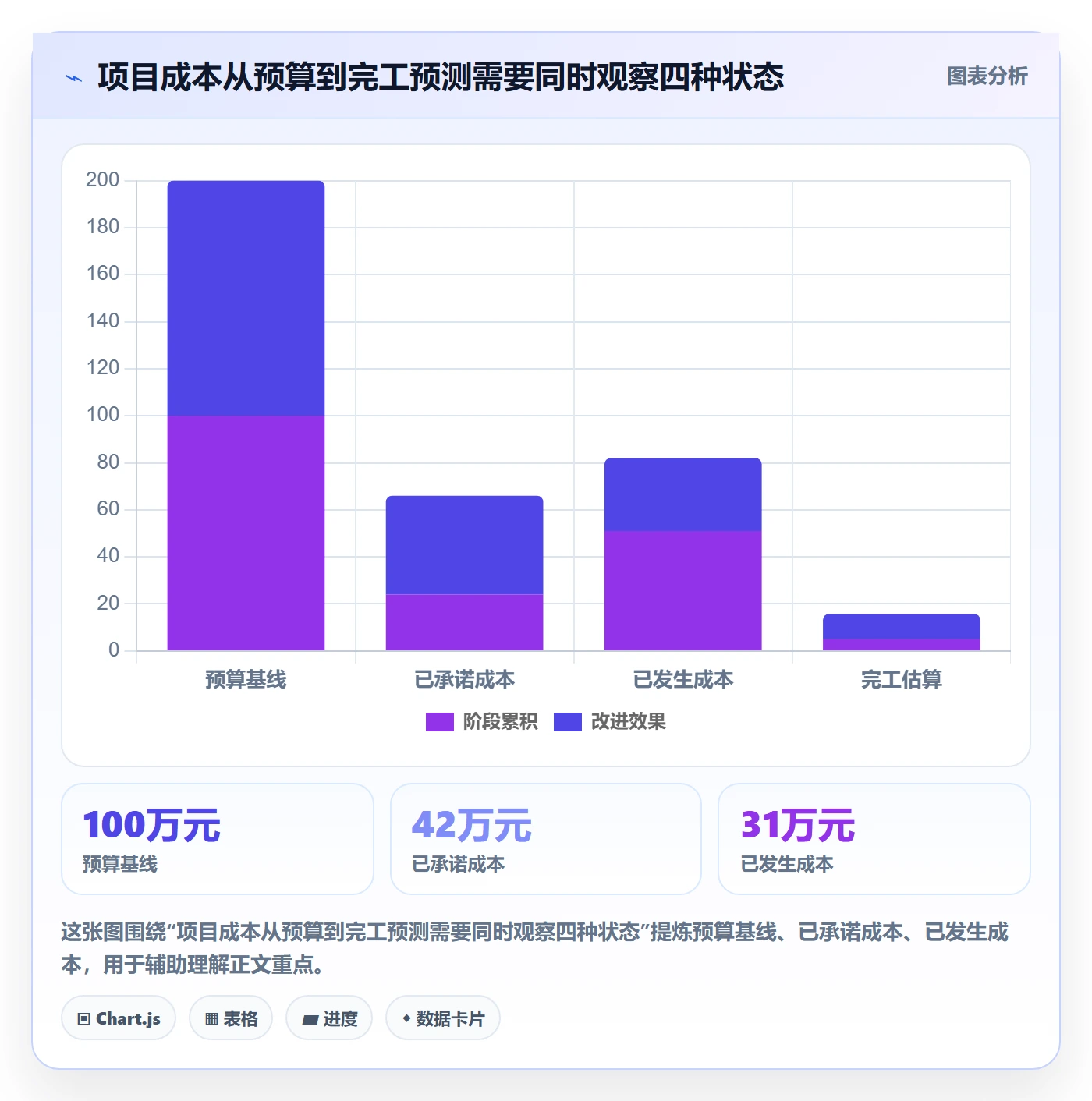 项目成本落地方案：PMO开展成本管理的流程优化案例解析