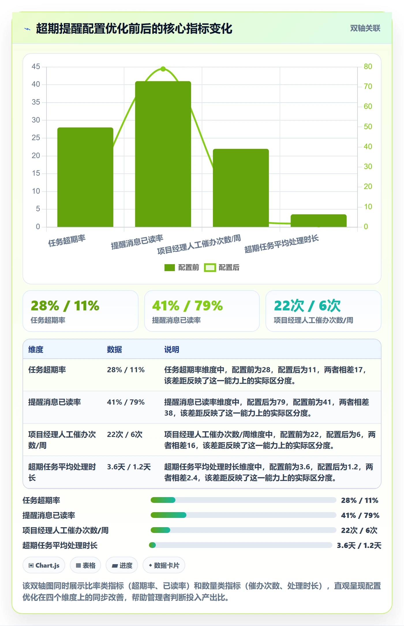 任务提醒如何做好超期提醒？企业管理者流程优化与操作步骤